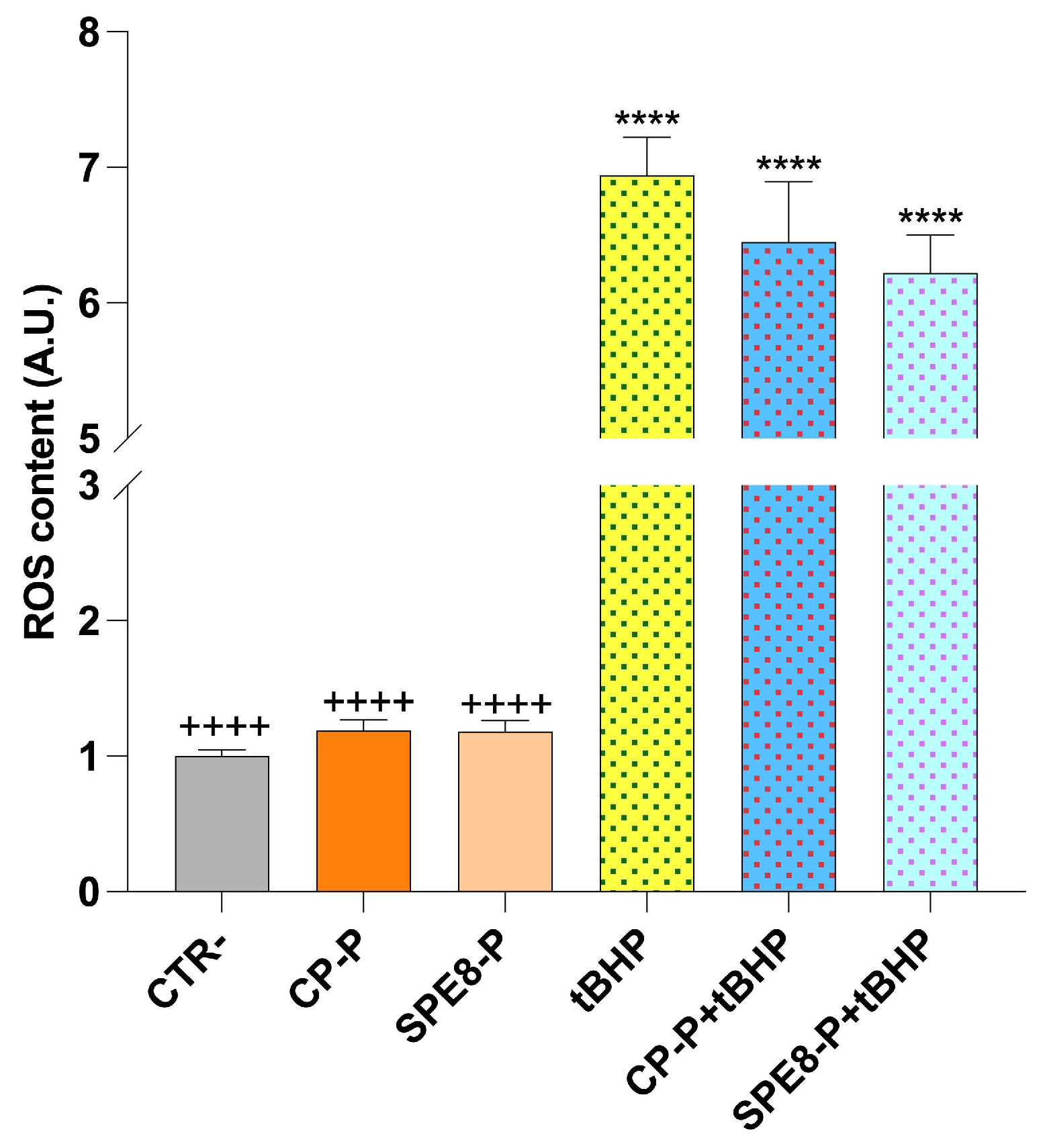 Antioxidants 14 00284 g009