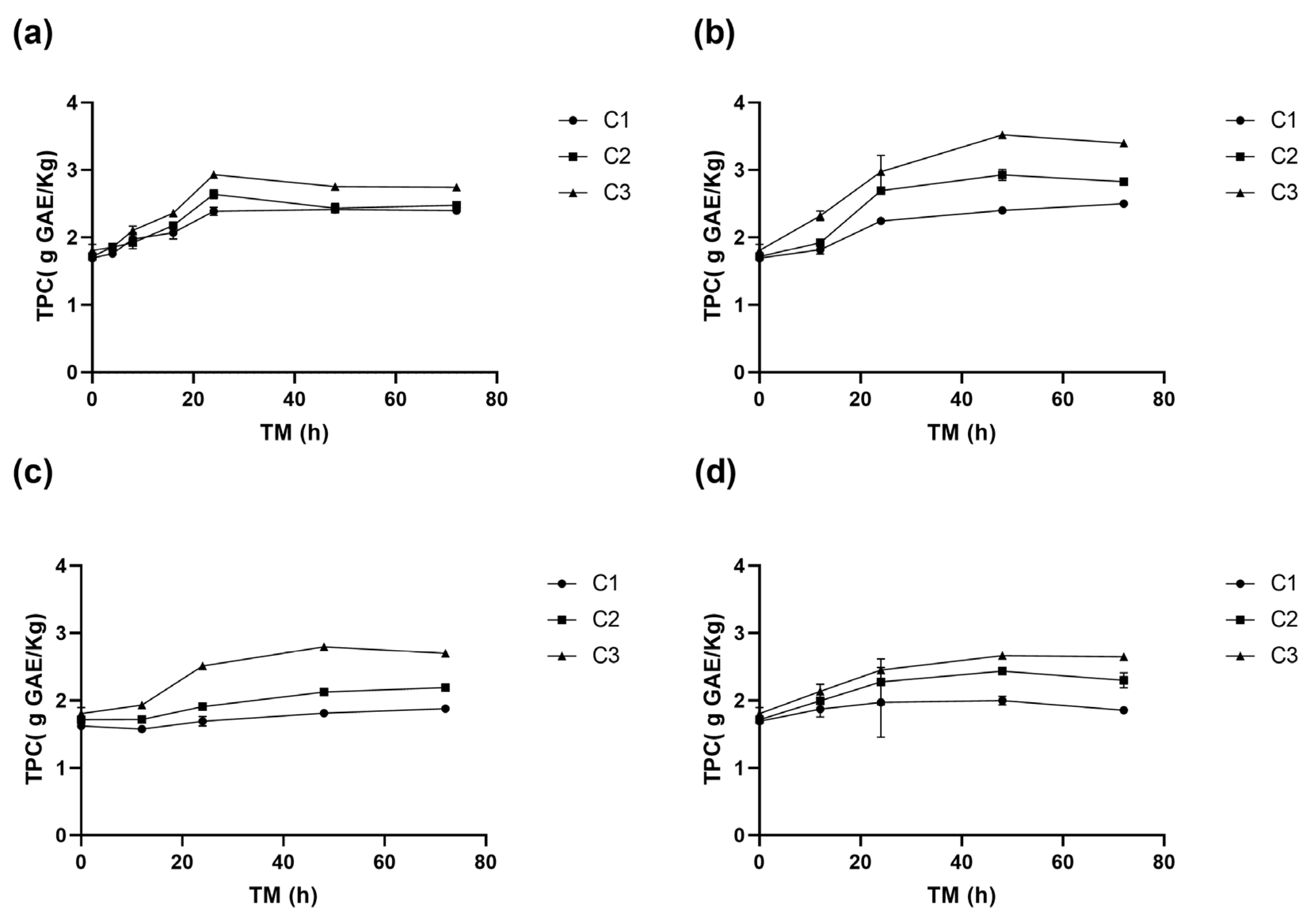 Antioxidants 14 00287 g003
