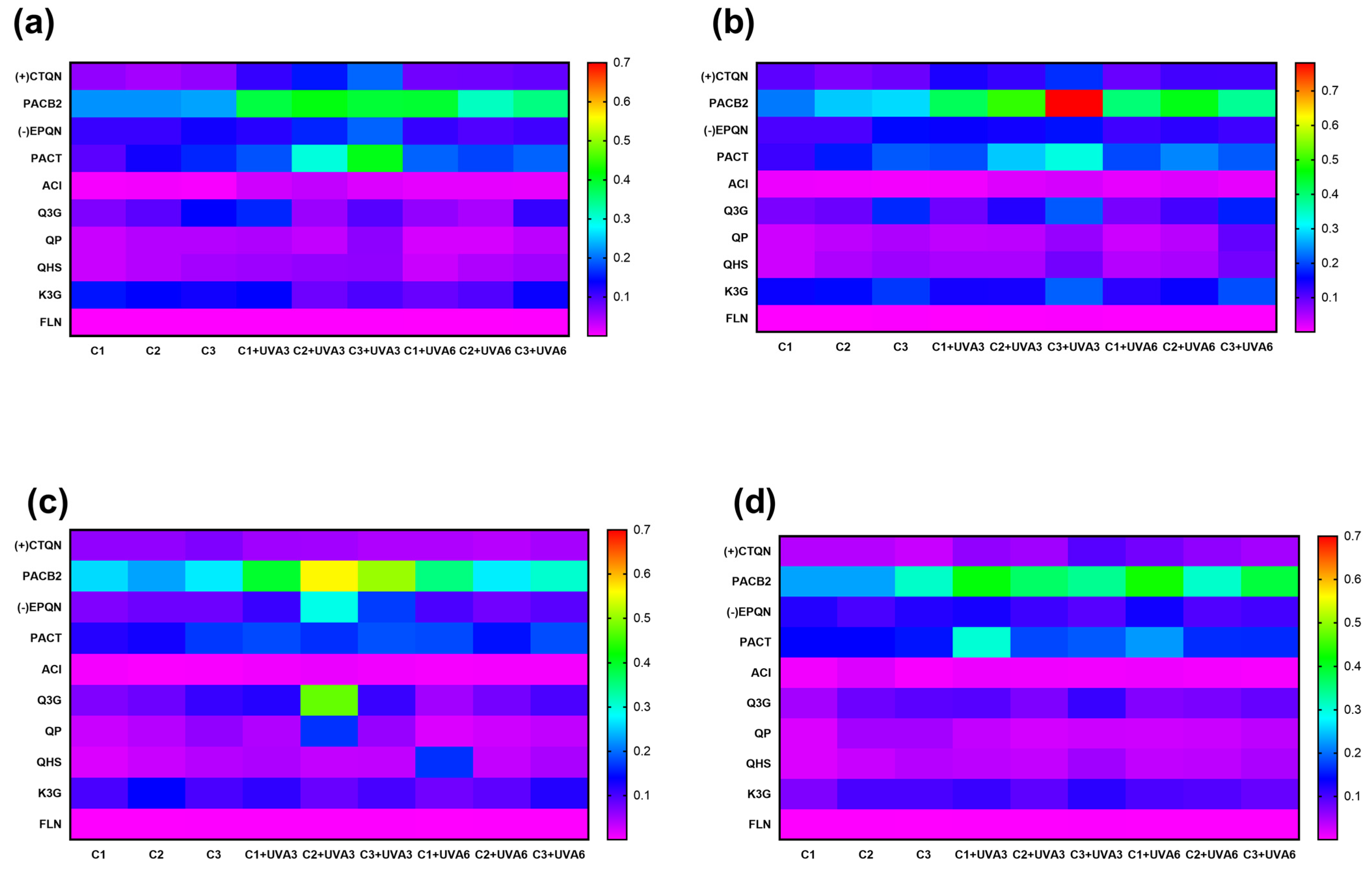 Antioxidants 14 00287 g006