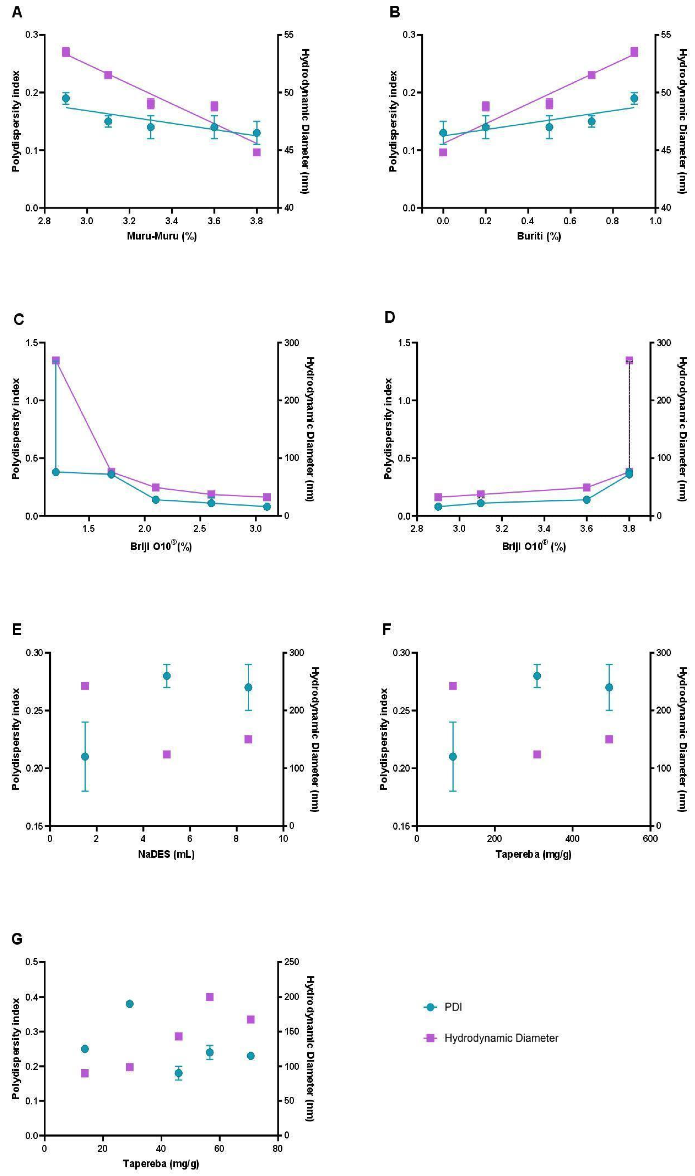 Antioxidants 14 00290 g002