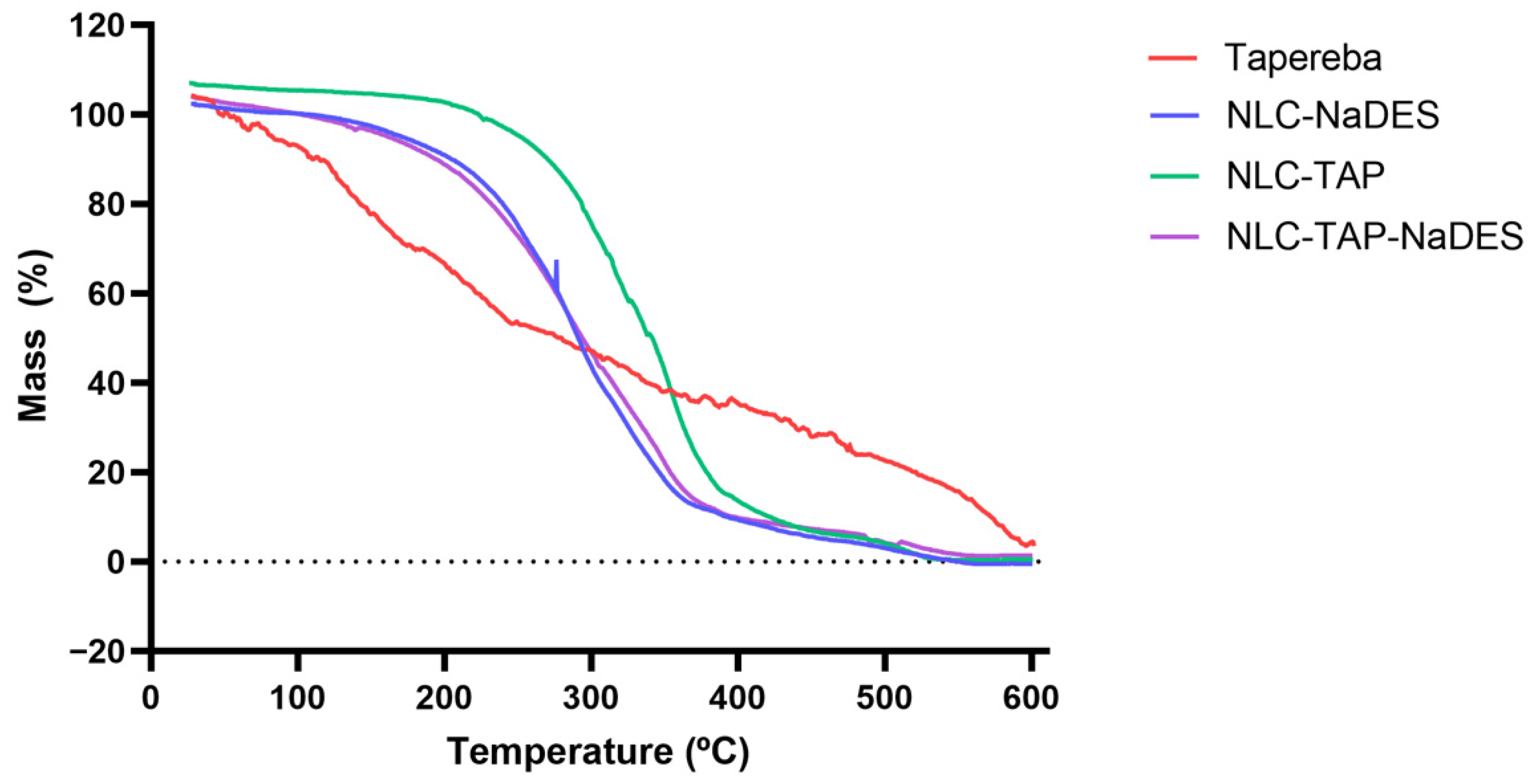 Antioxidants 14 00290 g007