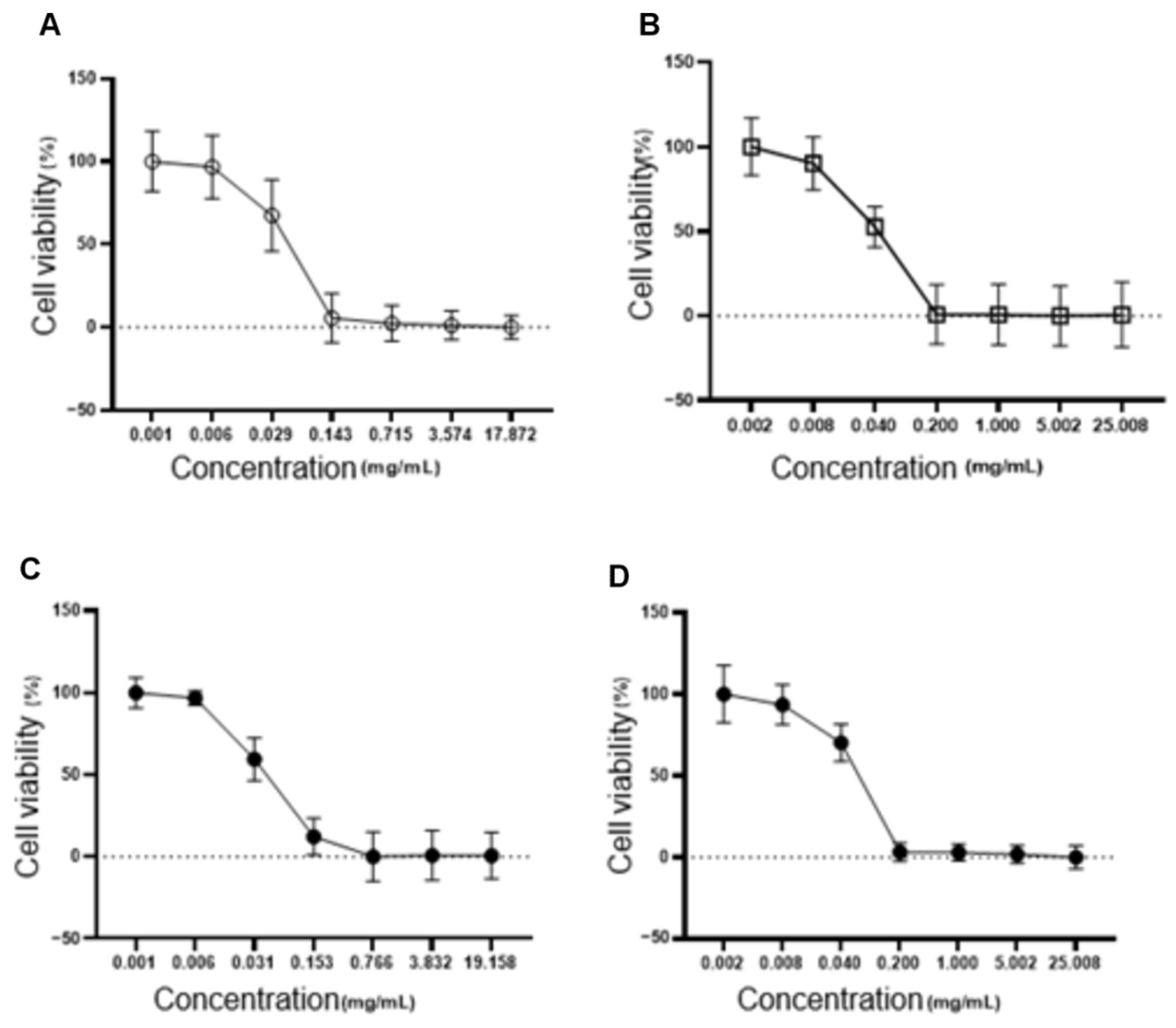 Antioxidants 14 00290 g010