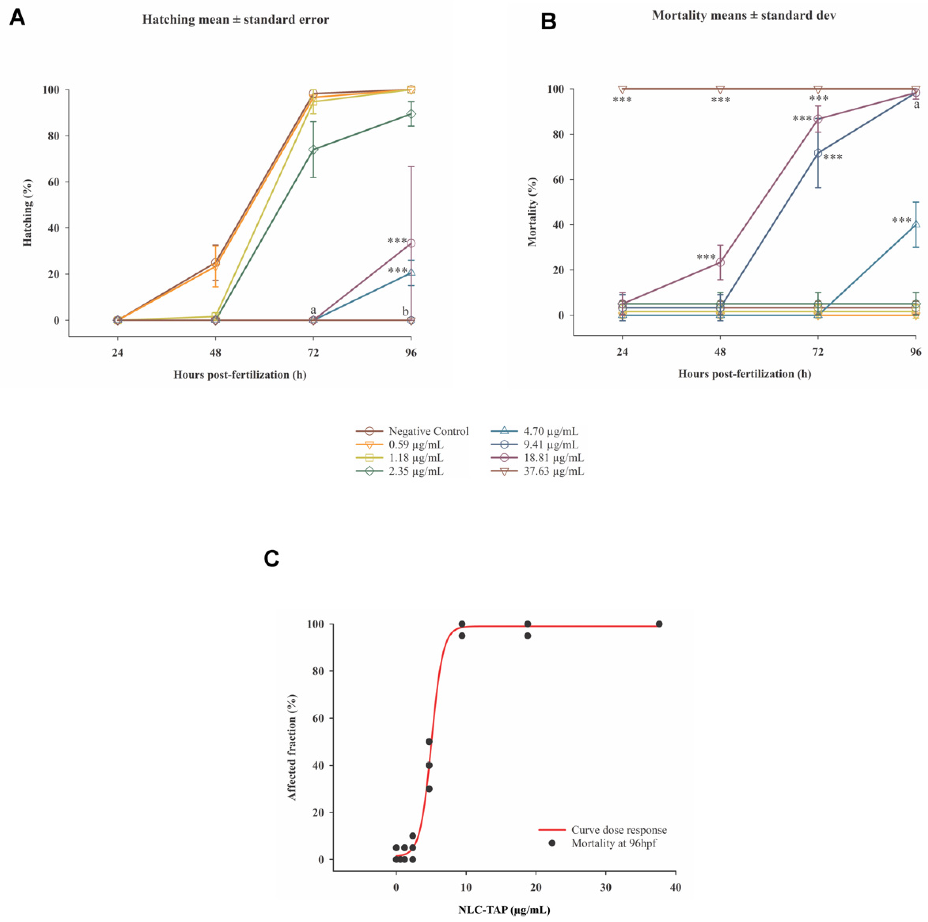 Antioxidants 14 00290 g011