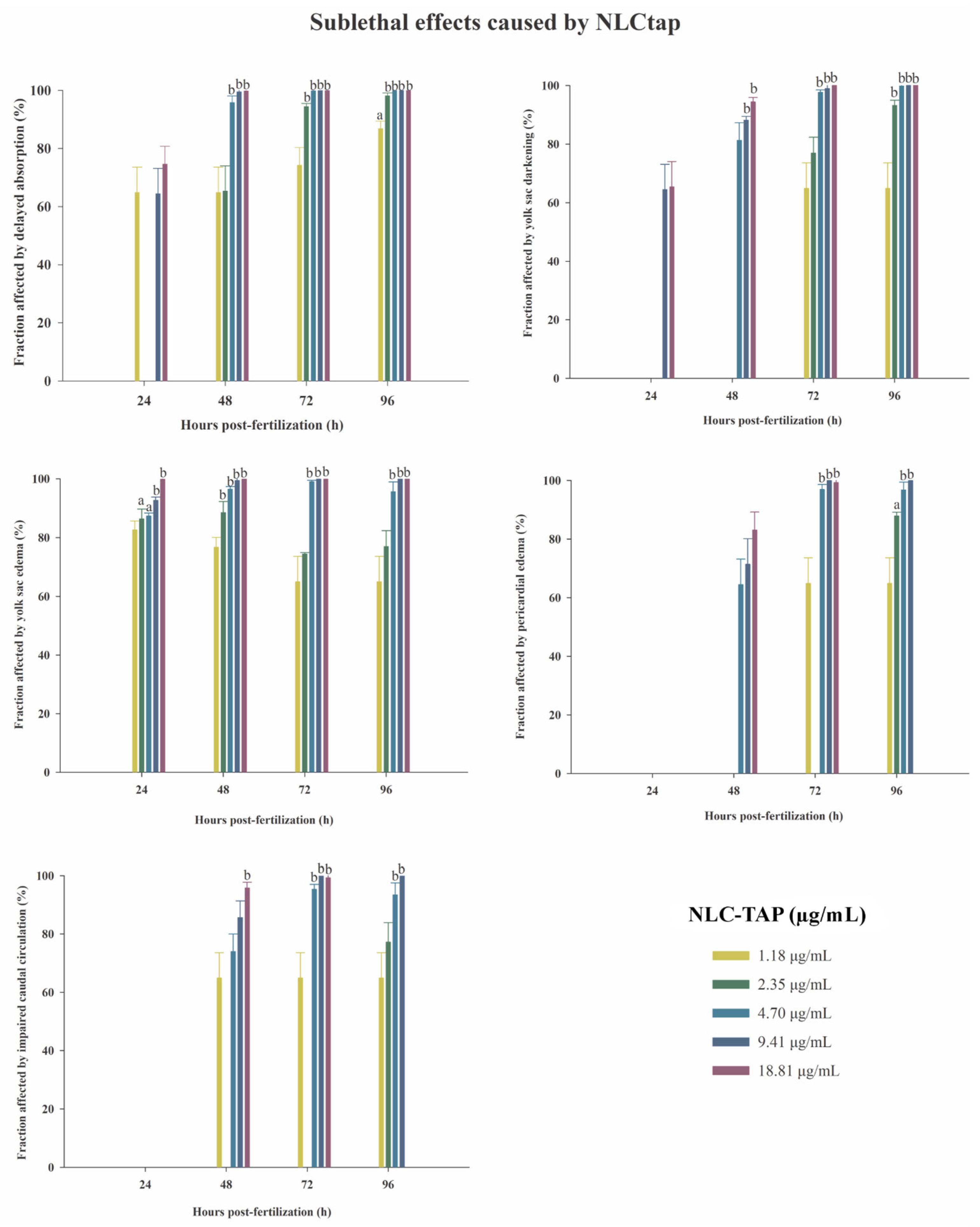 Antioxidants 14 00290 g012