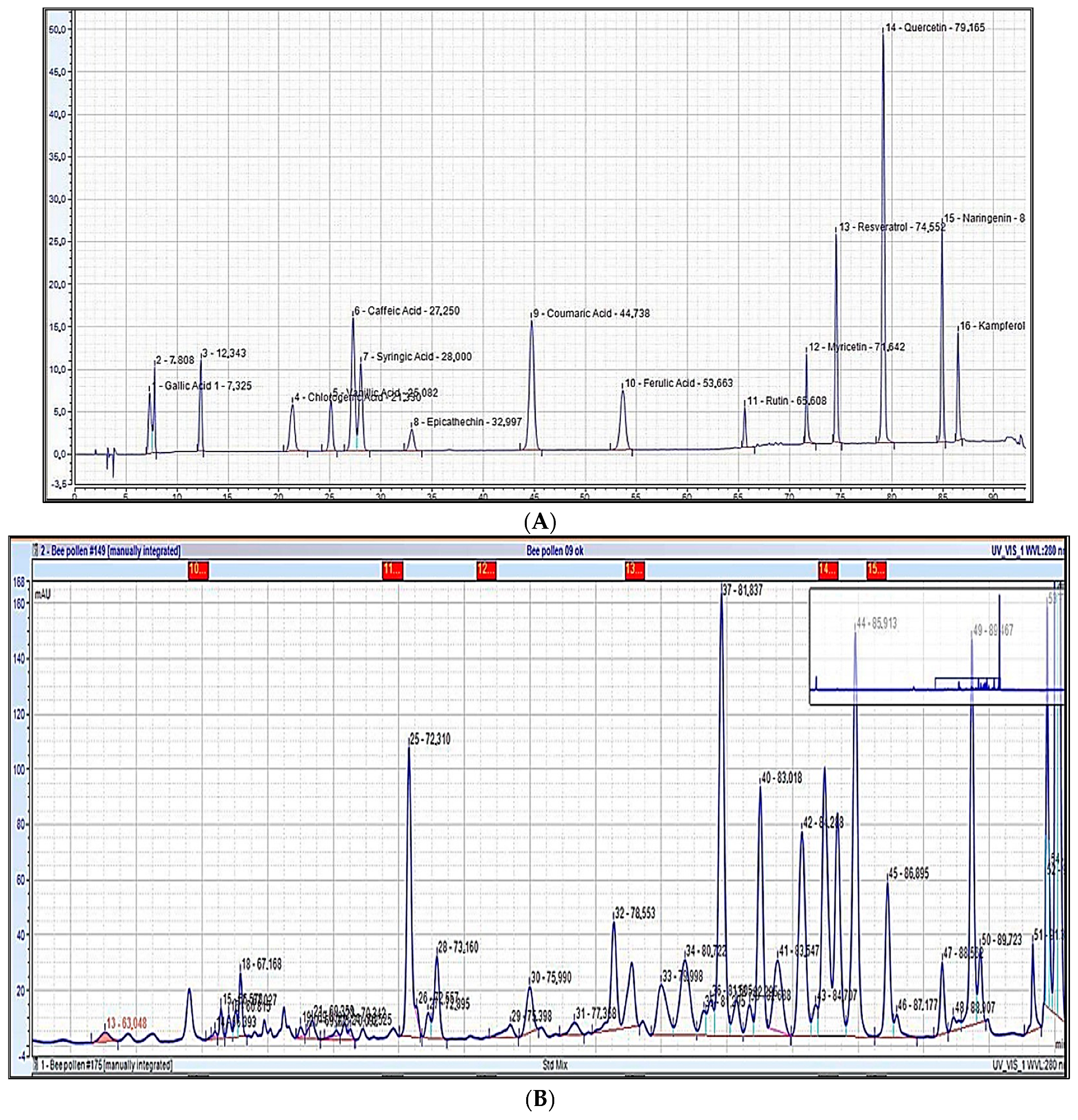 Antioxidants 14 00291 g003