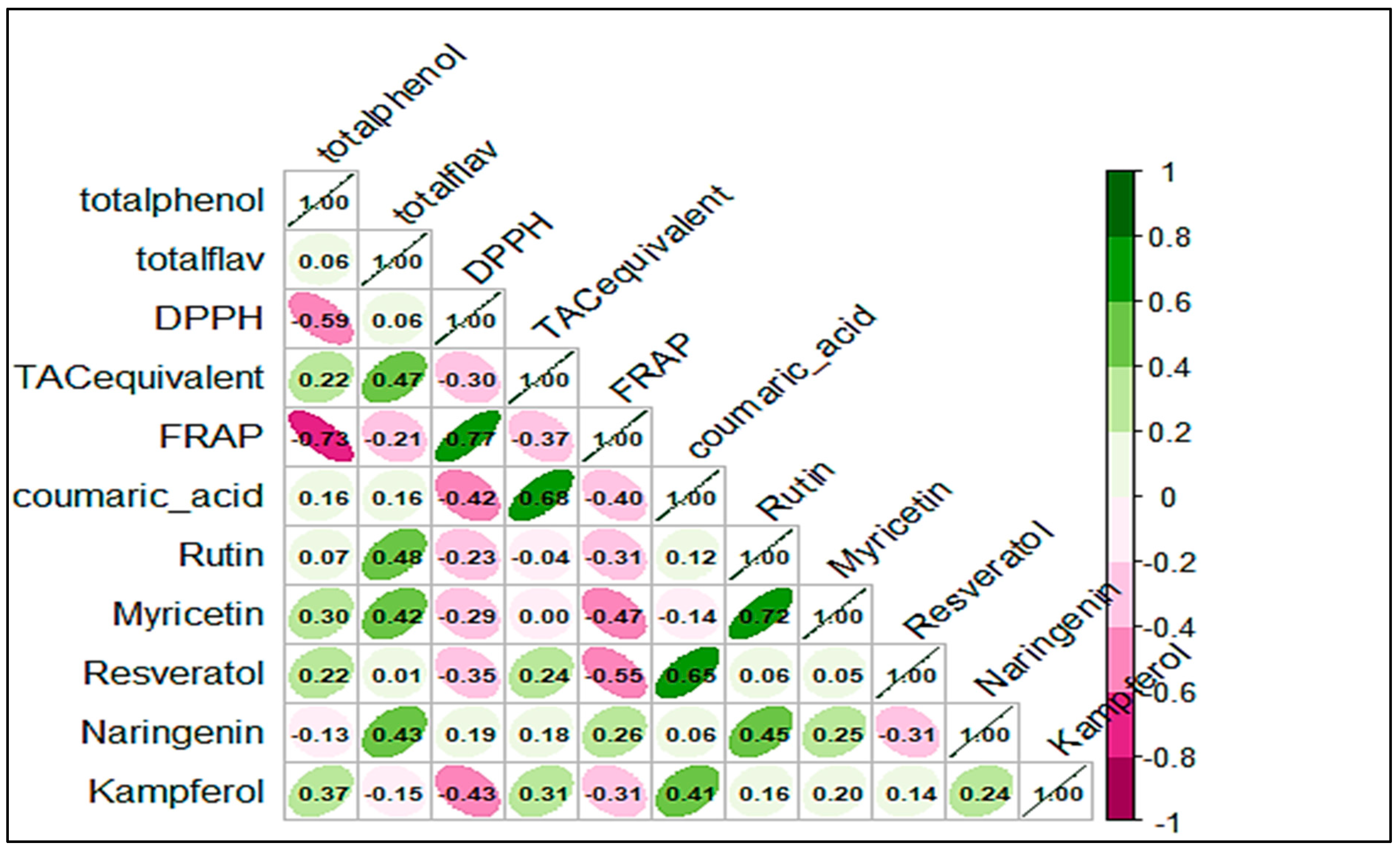 Antioxidants 14 00291 g004