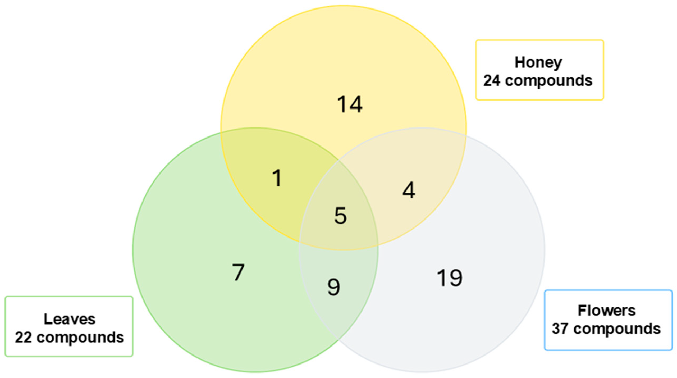 Antioxidants 14 00292 g002