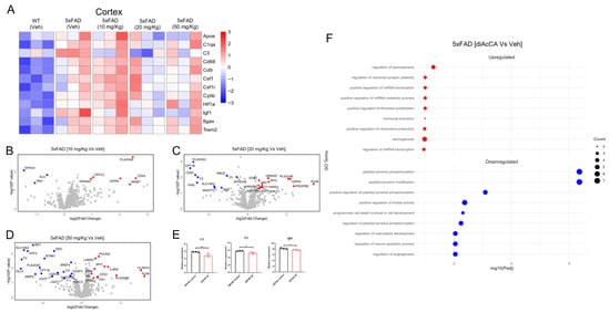 Antioxidants 14 00293 g004