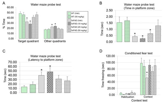 Antioxidants 14 00293 g006