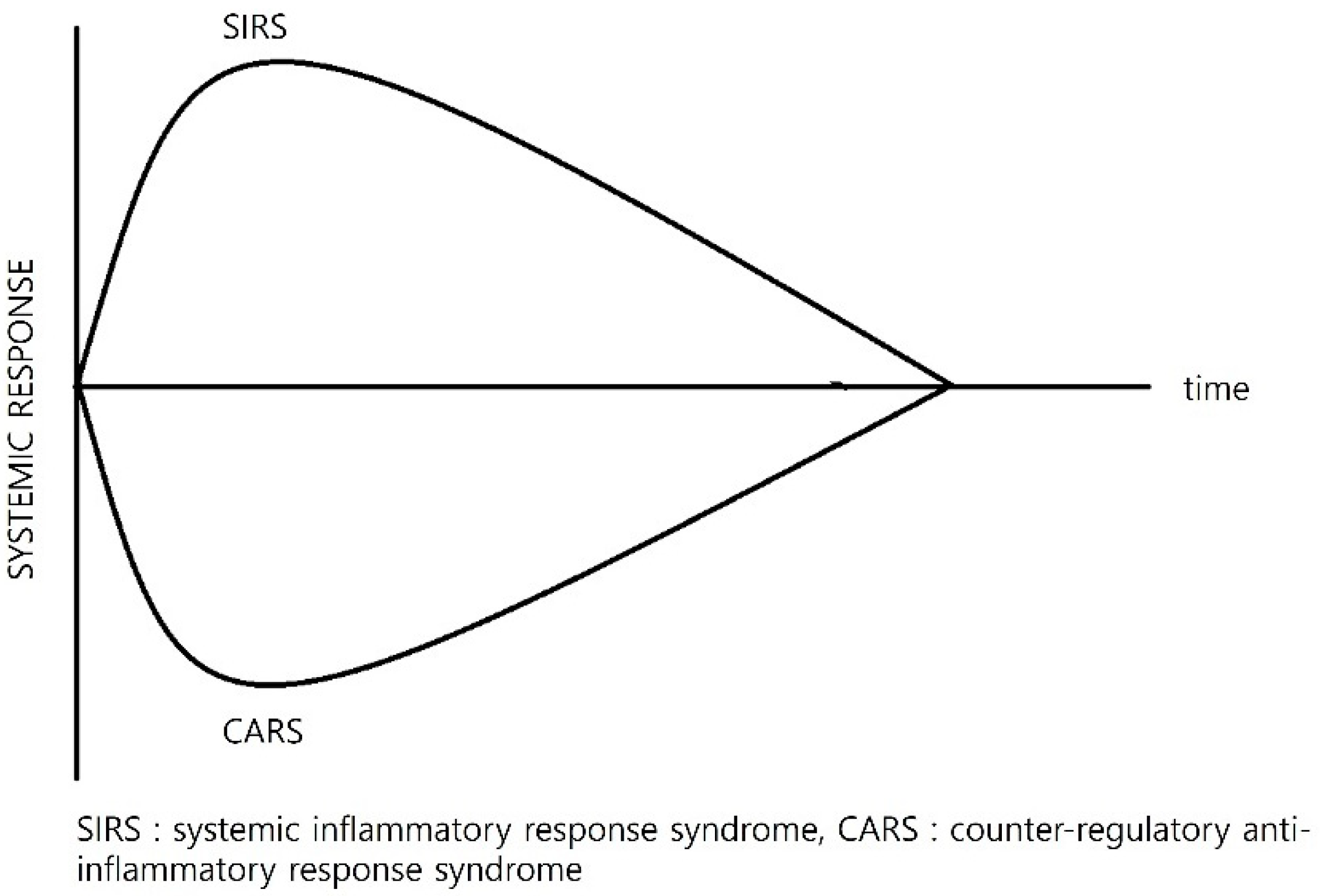 Antioxidants 14 00294 g001