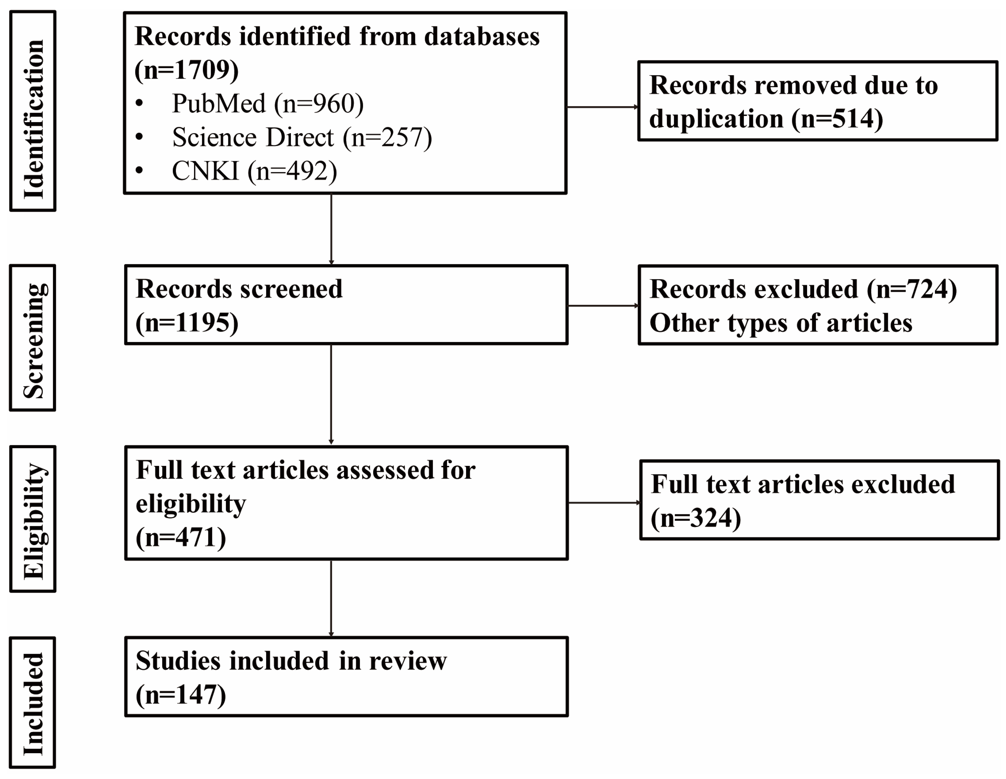 Antioxidants 14 00295 g001