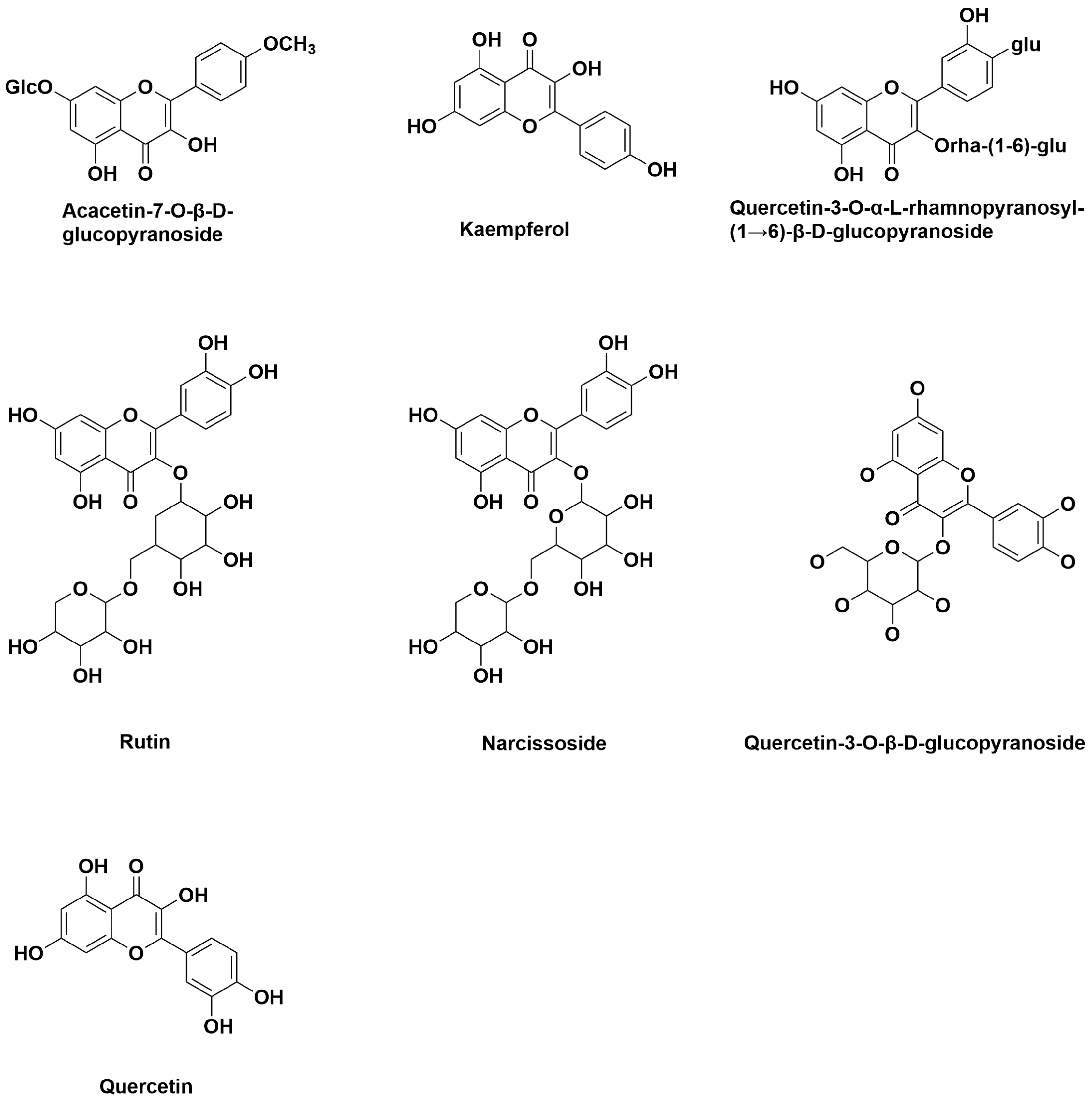 Antioxidants 14 00295 g006
