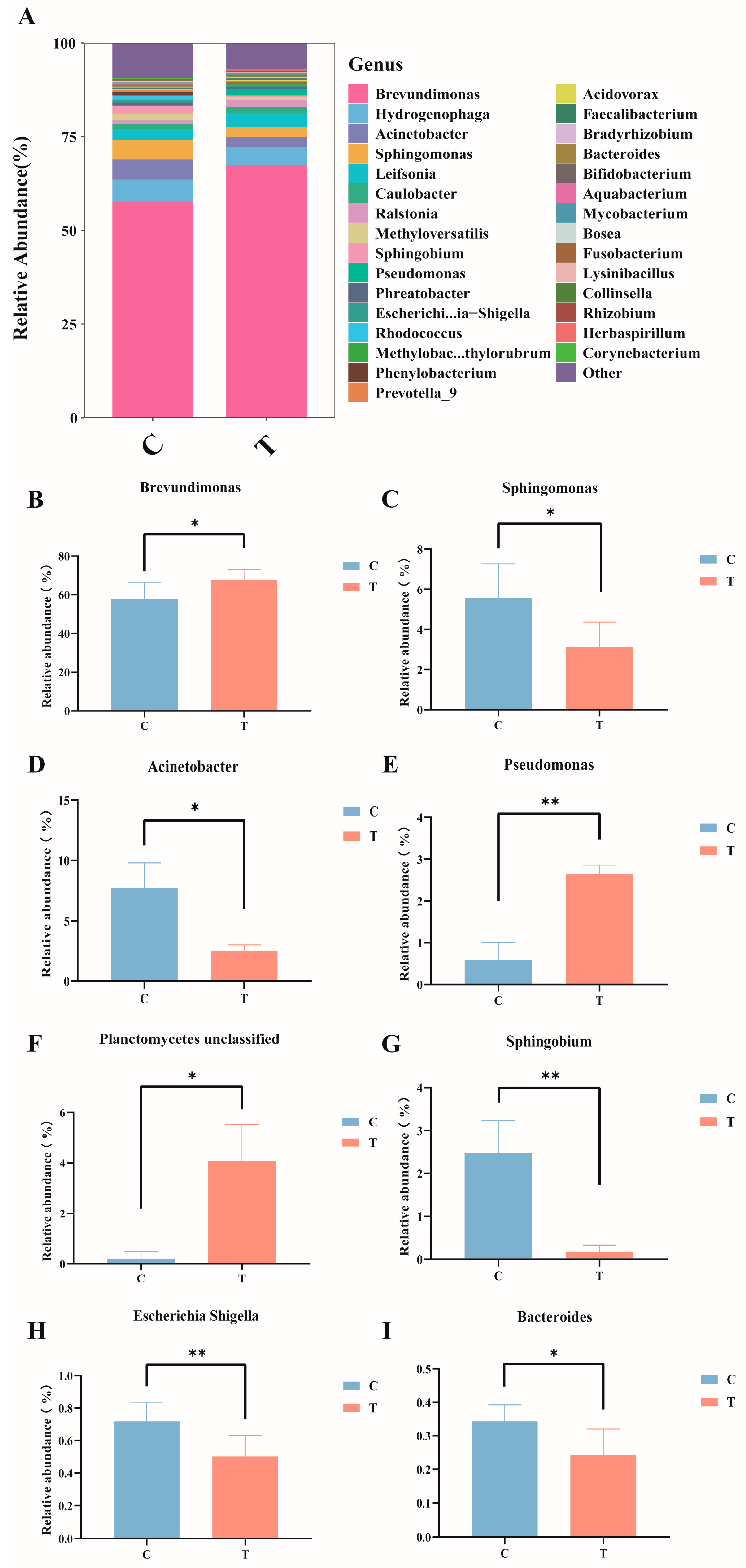Antioxidants 14 00296 g004