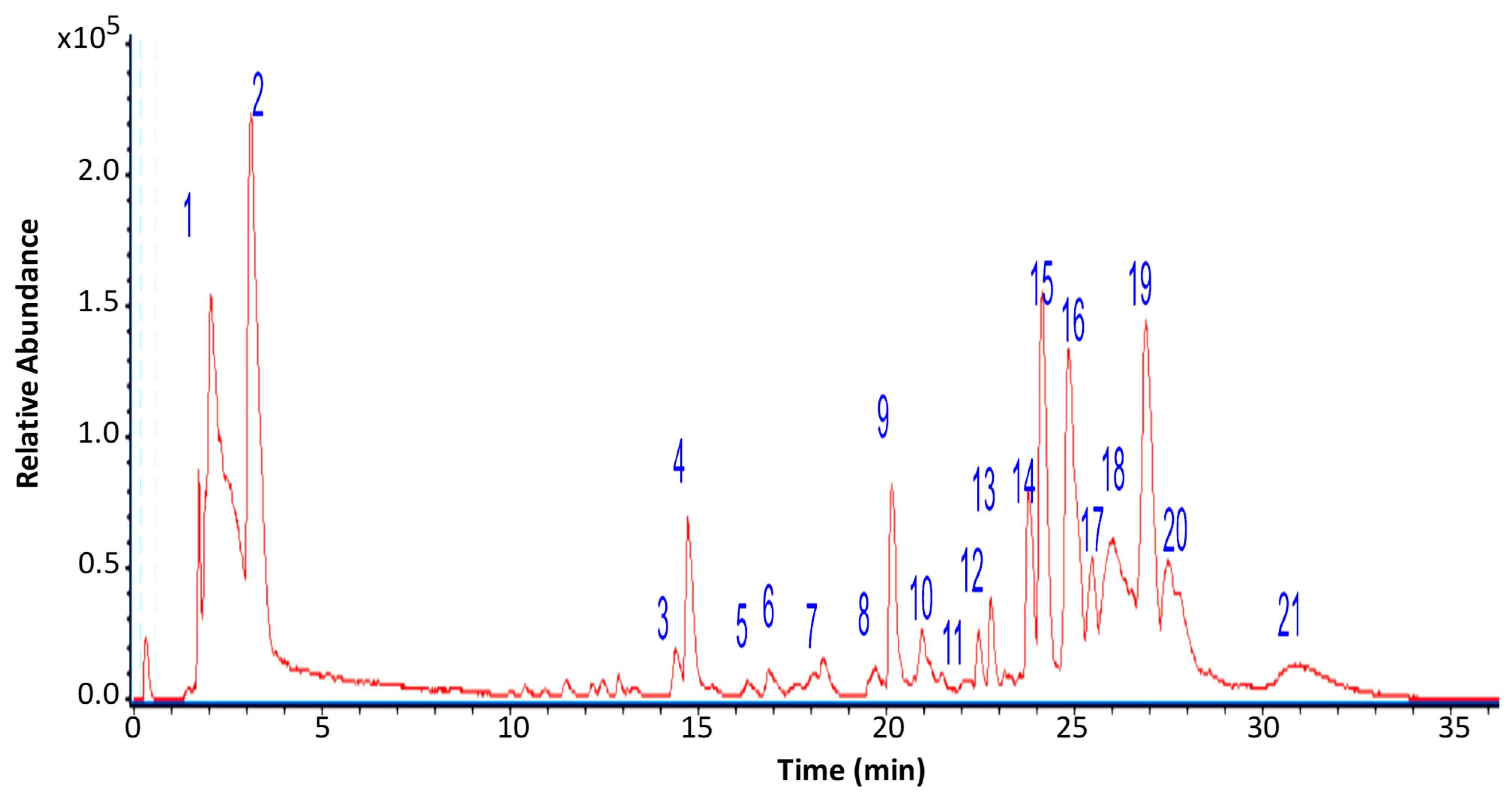 Antioxidants 14 00298 g003