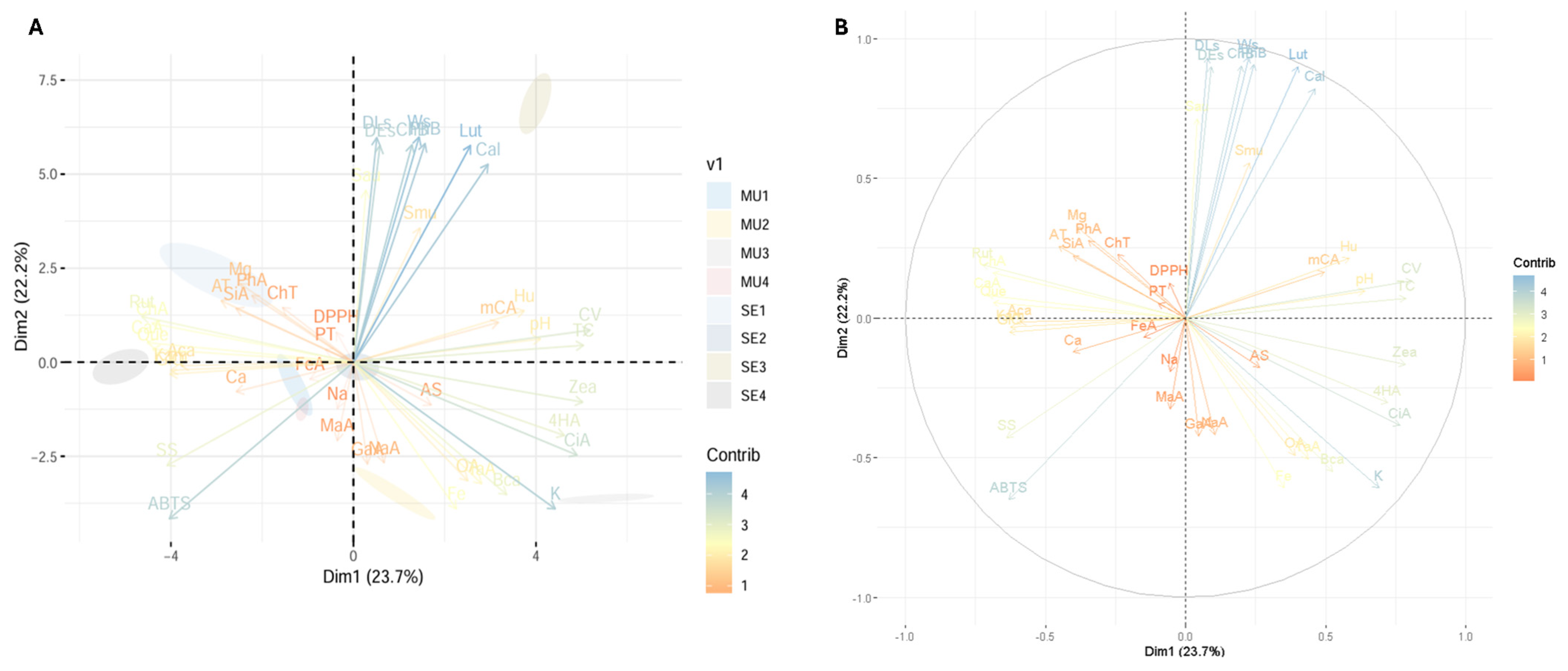 Antioxidants 14 00299 g004