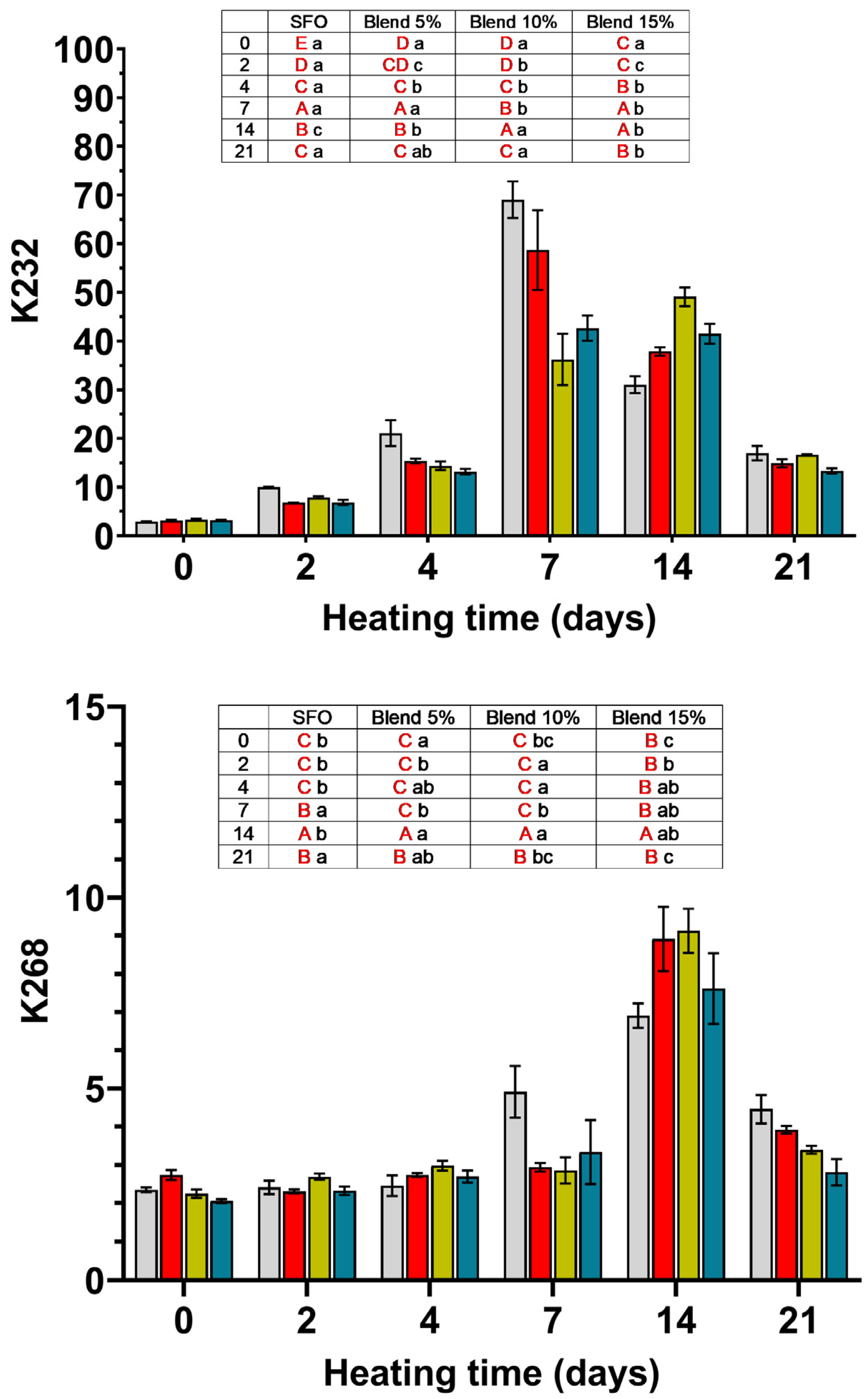 Antioxidants 14 00300 g002