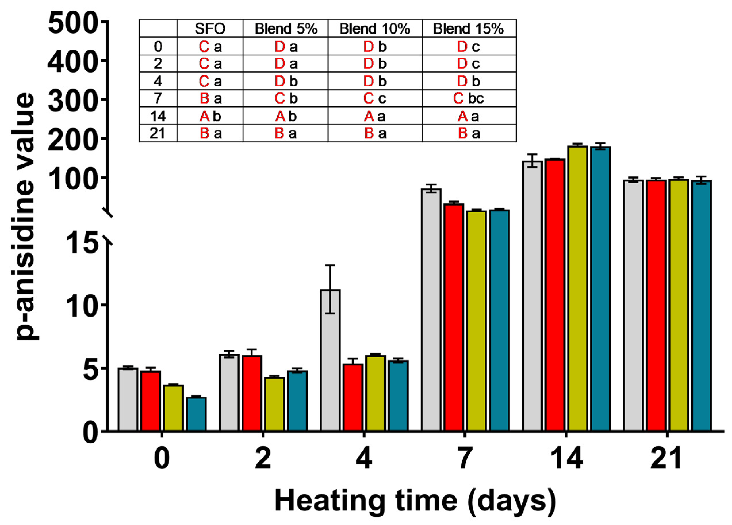 Antioxidants 14 00300 g003