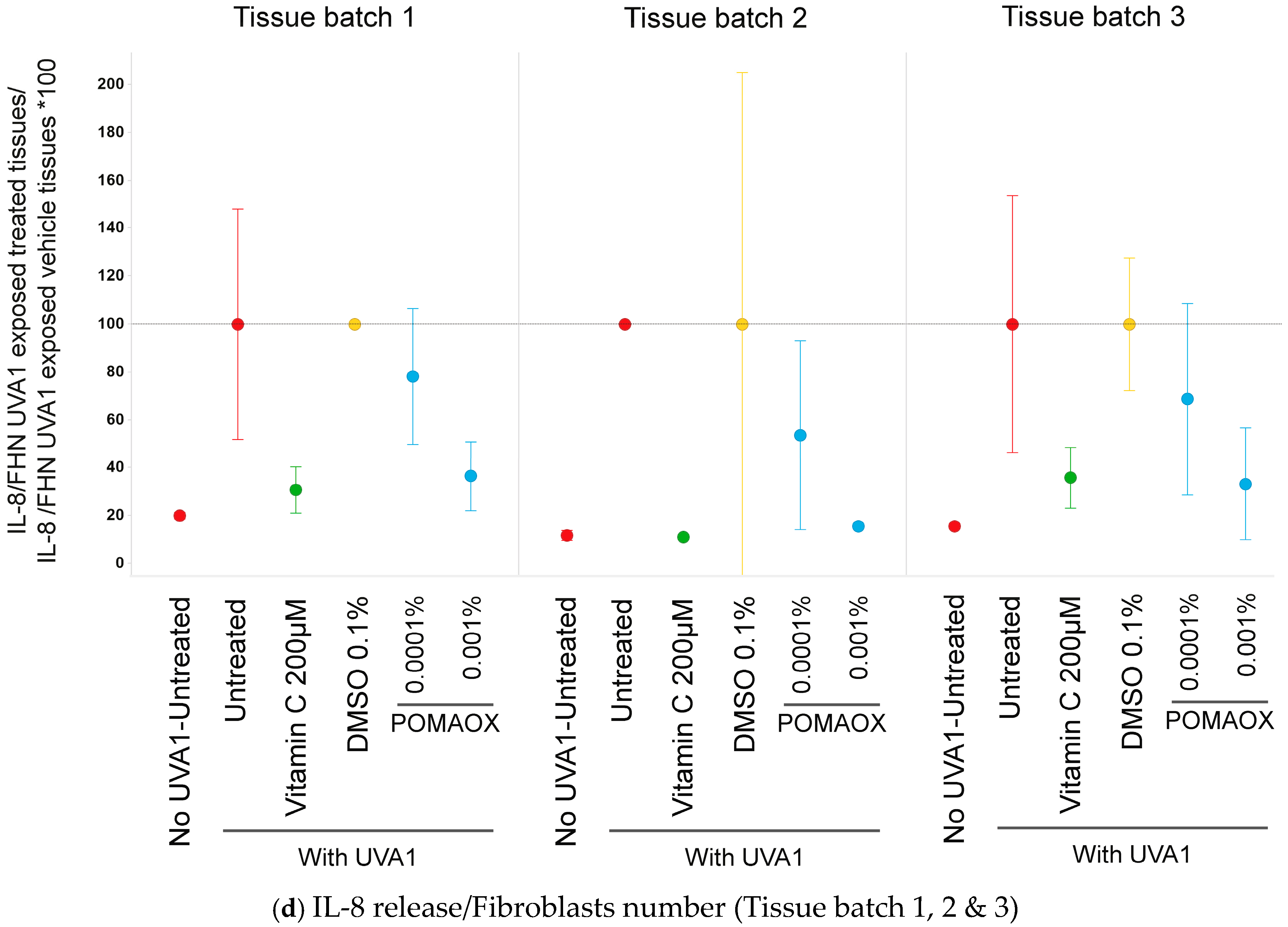 Antioxidants 14 00301 g003c