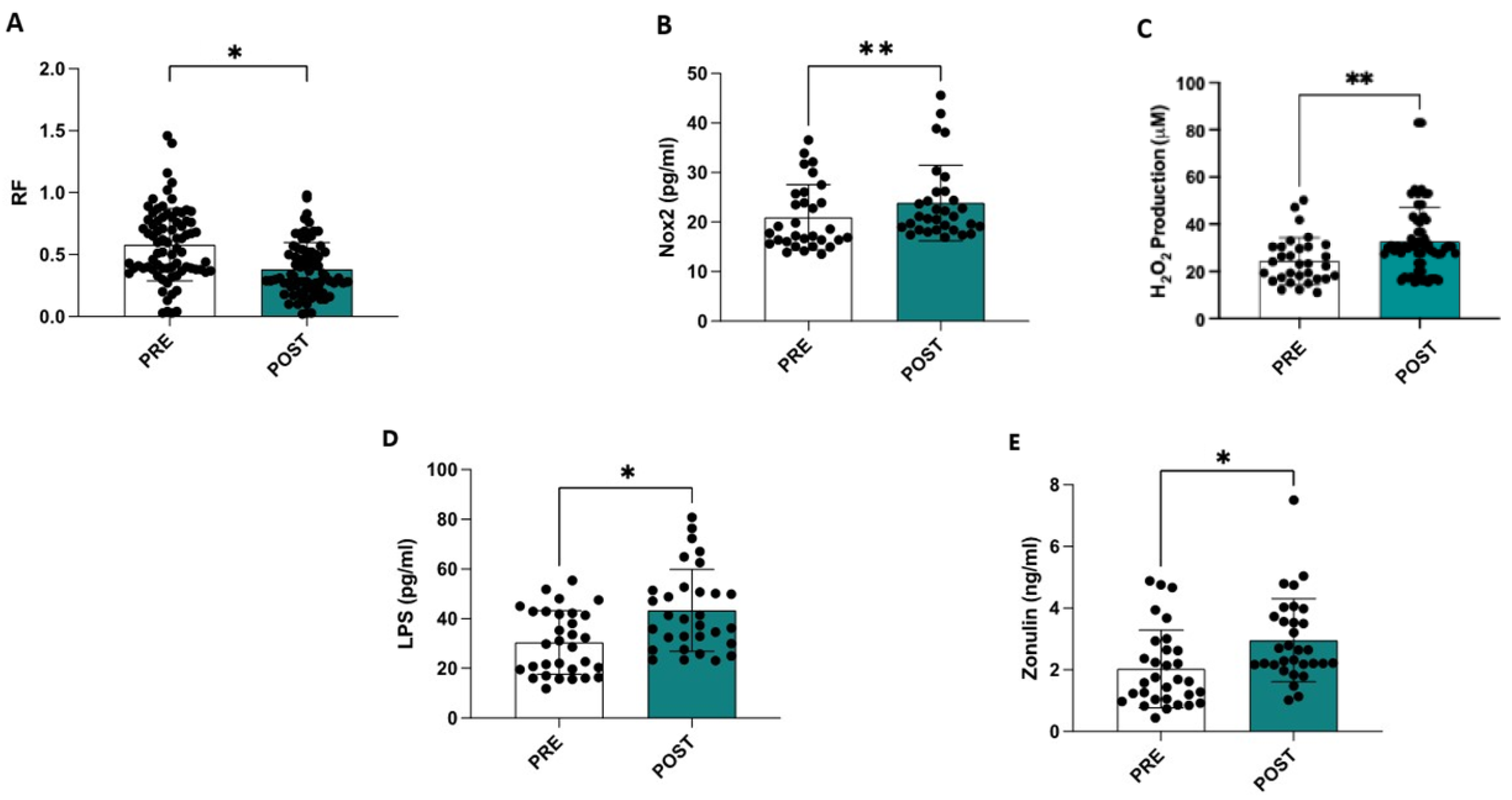 Antioxidants 14 00304 g001