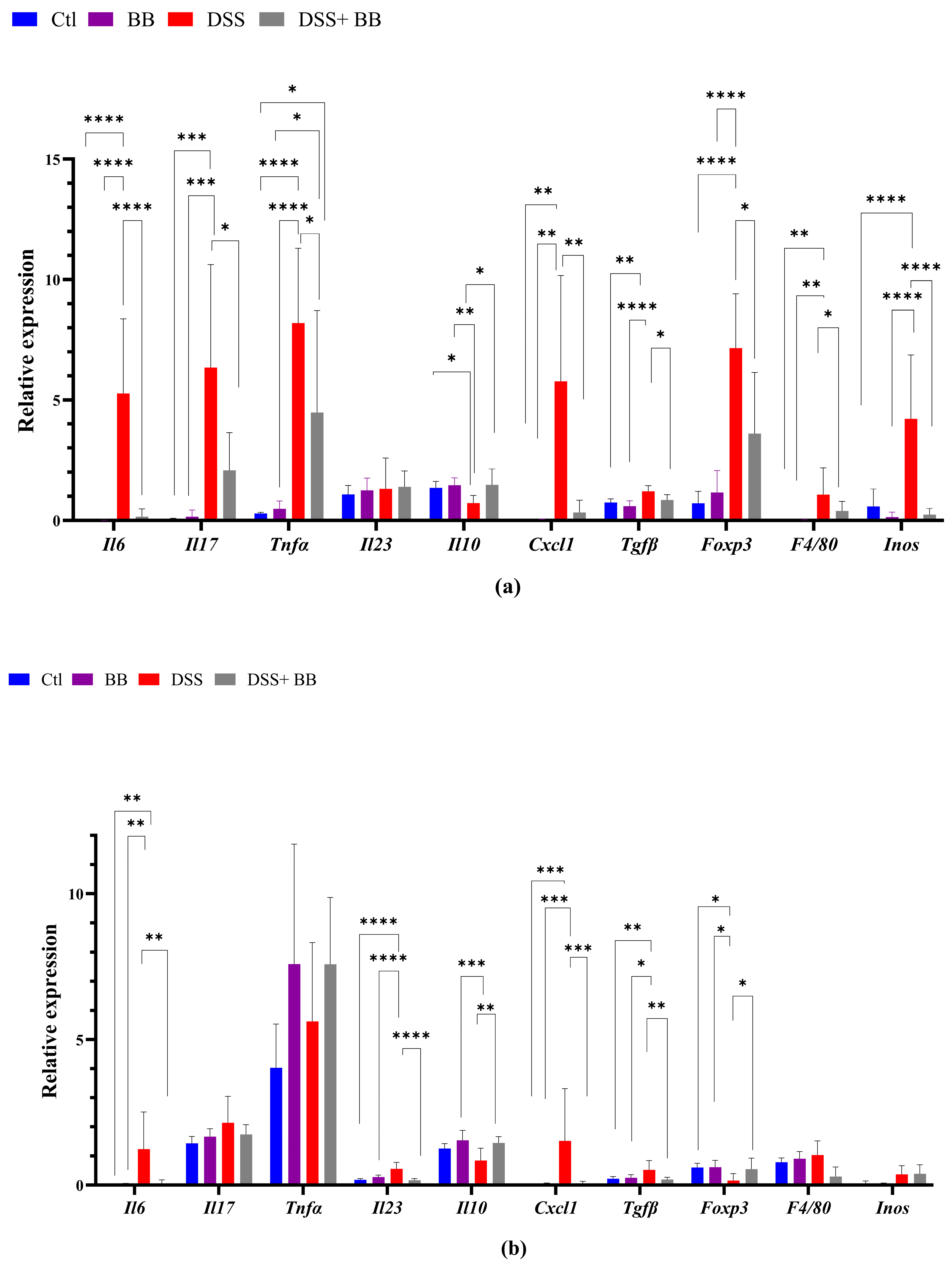 Antioxidants 14 00305 g002a