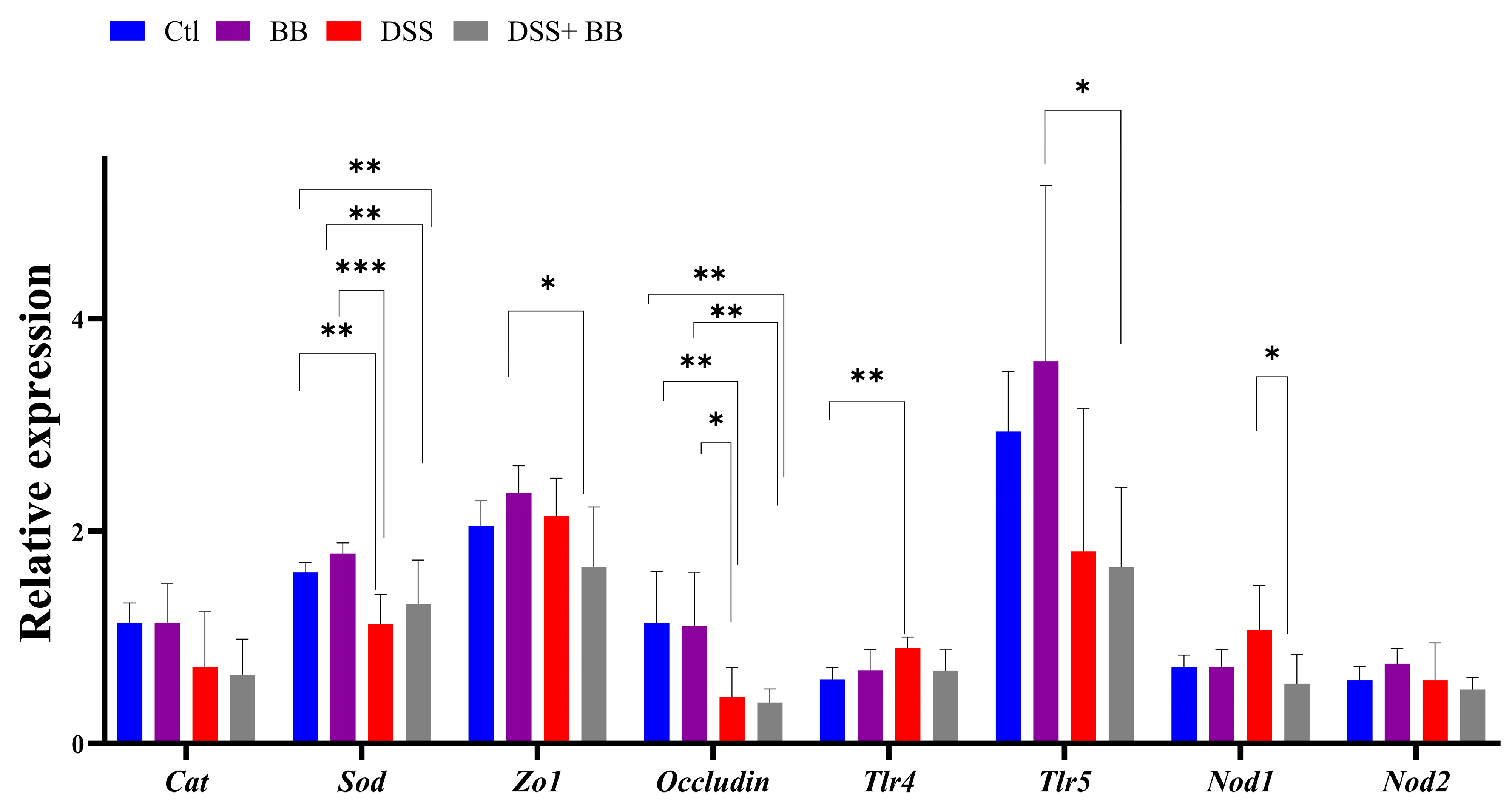 Antioxidants 14 00305 g003