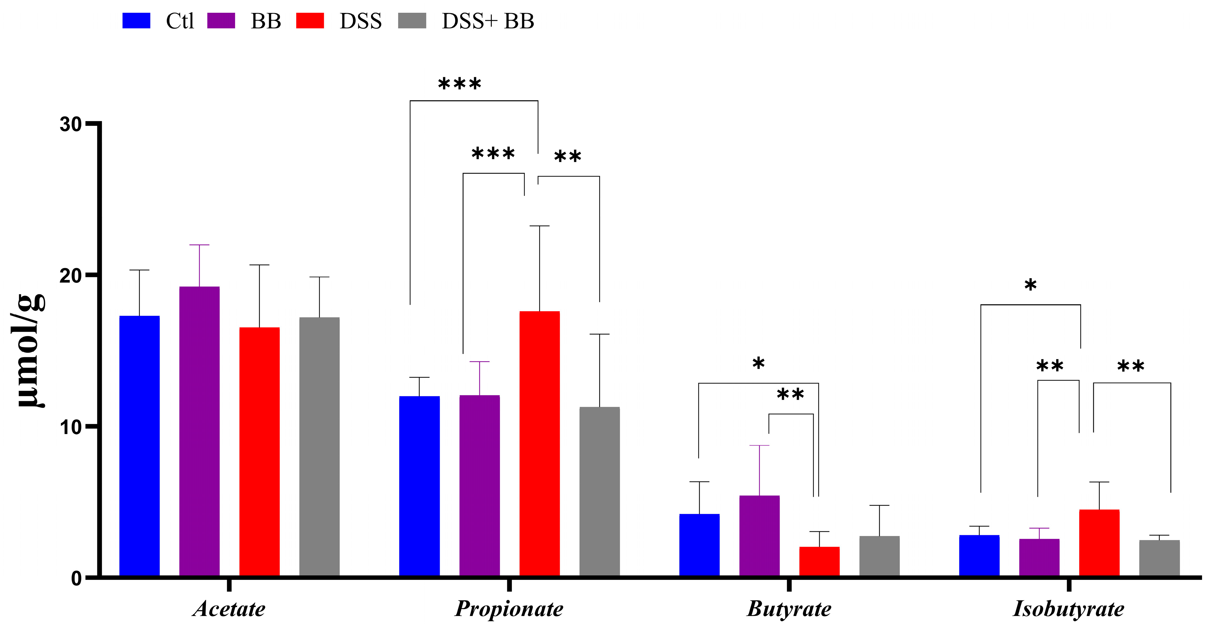 Antioxidants 14 00305 g004