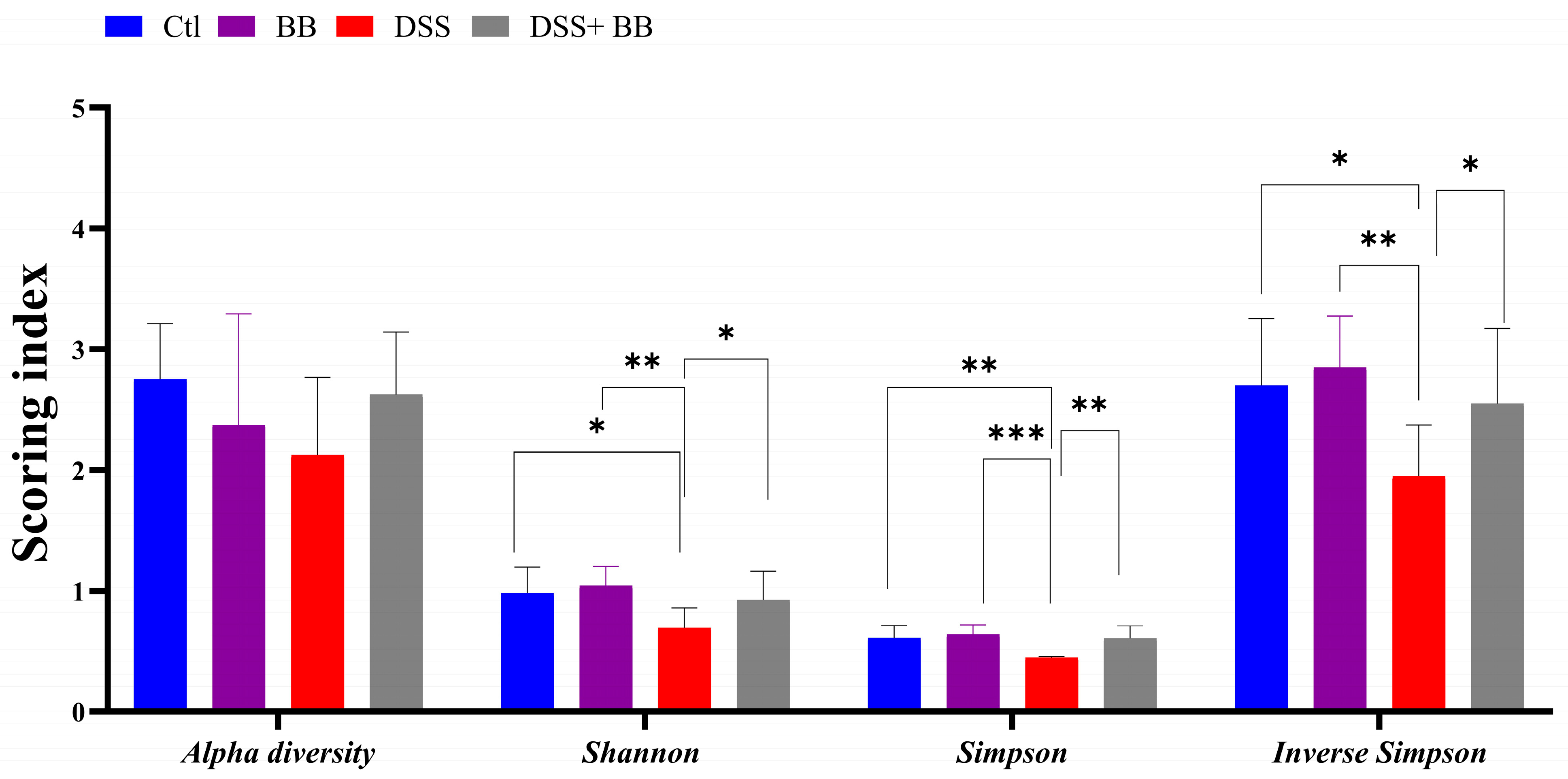 Antioxidants 14 00305 g005