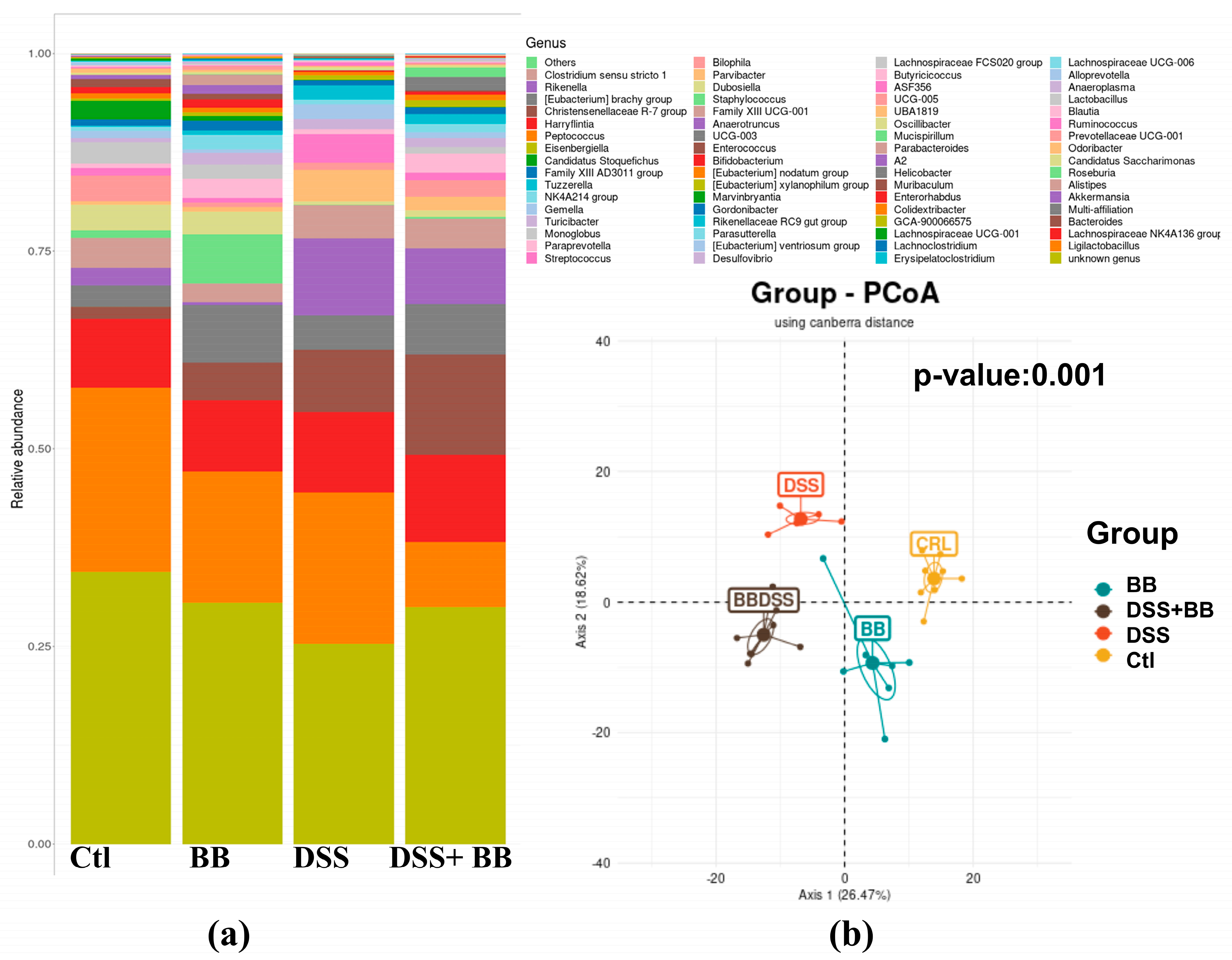 Antioxidants 14 00305 g006