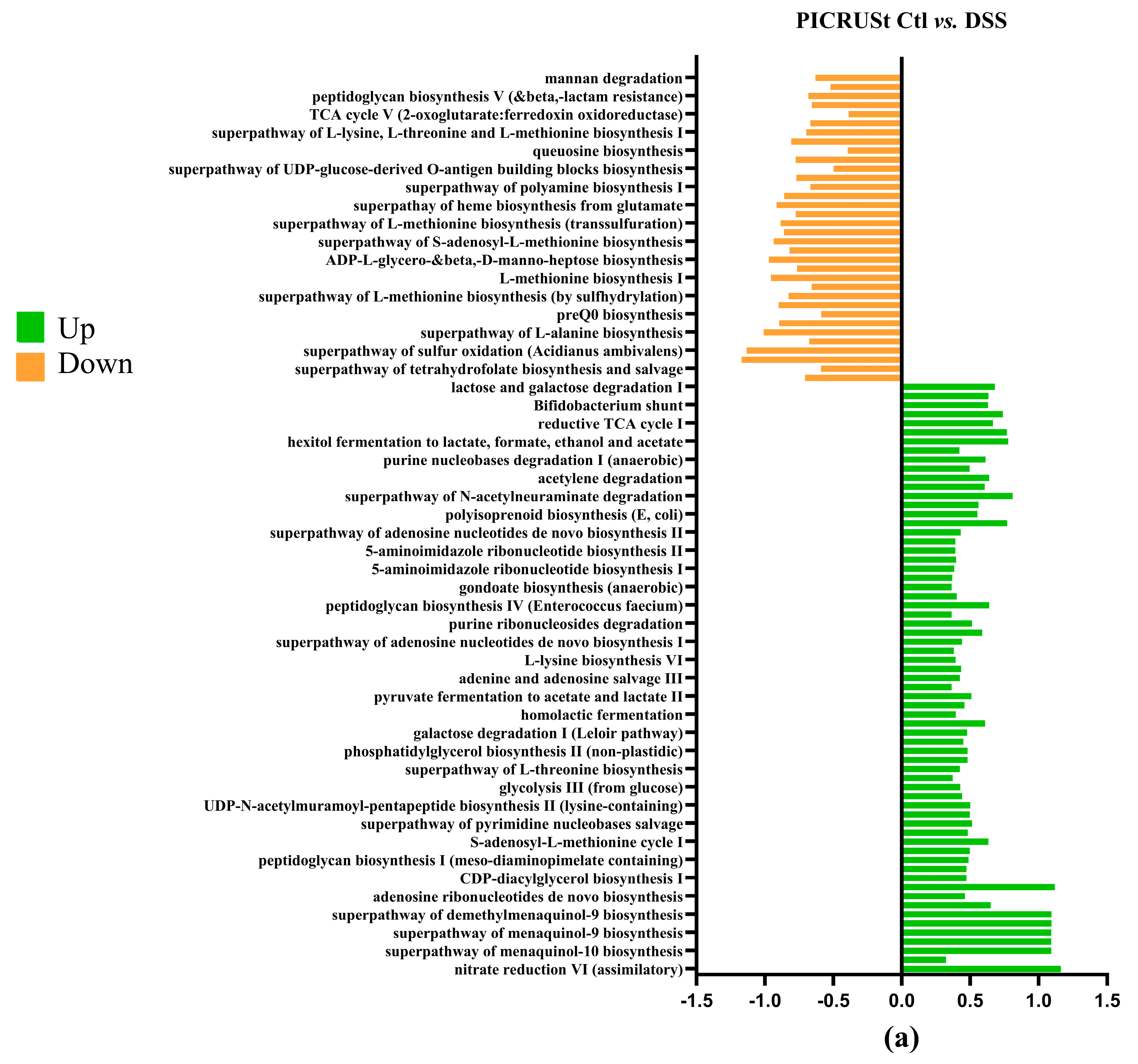 Antioxidants 14 00305 g008a