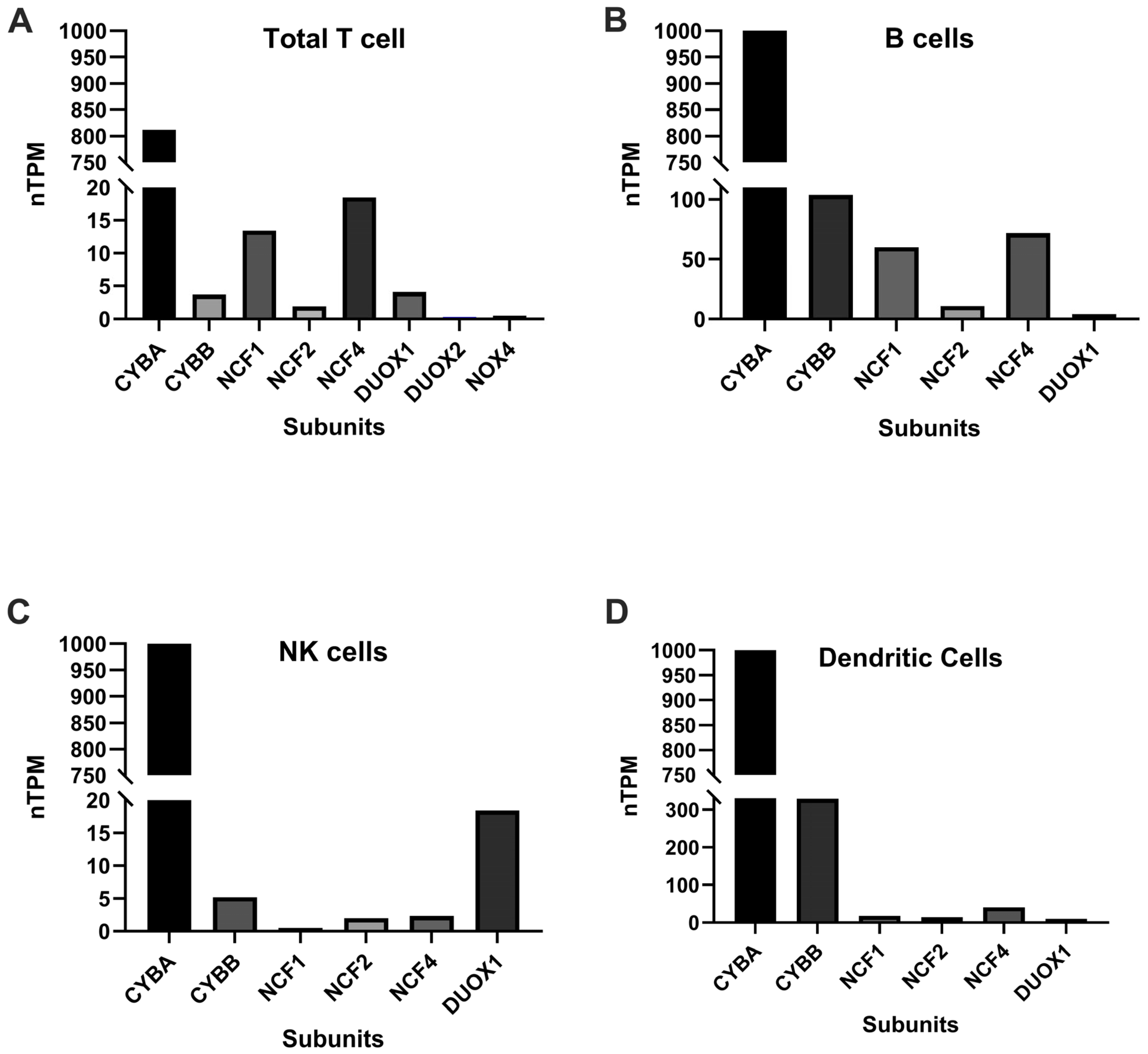 Antioxidants 14 00309 g002