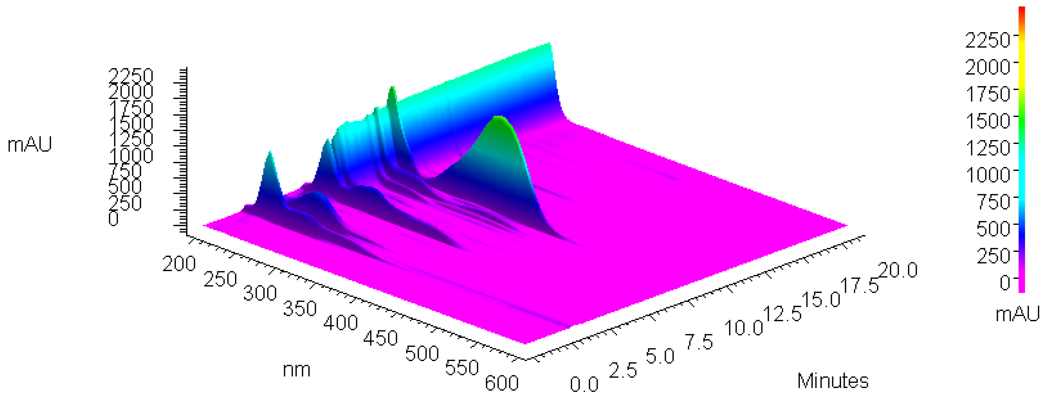 Antioxidants 14 00314 g001 Antioxidants 14 00314 g001