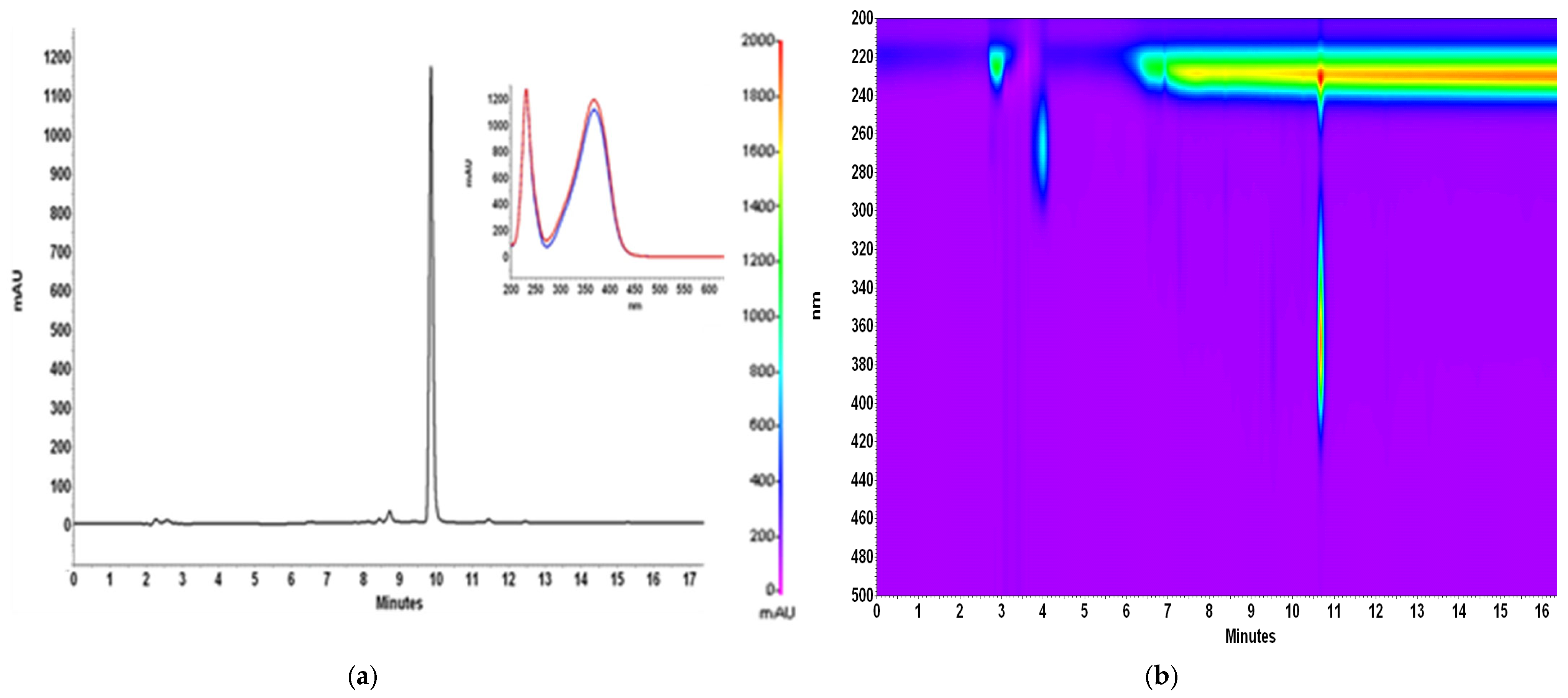 Antioxidants 14 00314 g002 Antioxidants 14 00314 g002