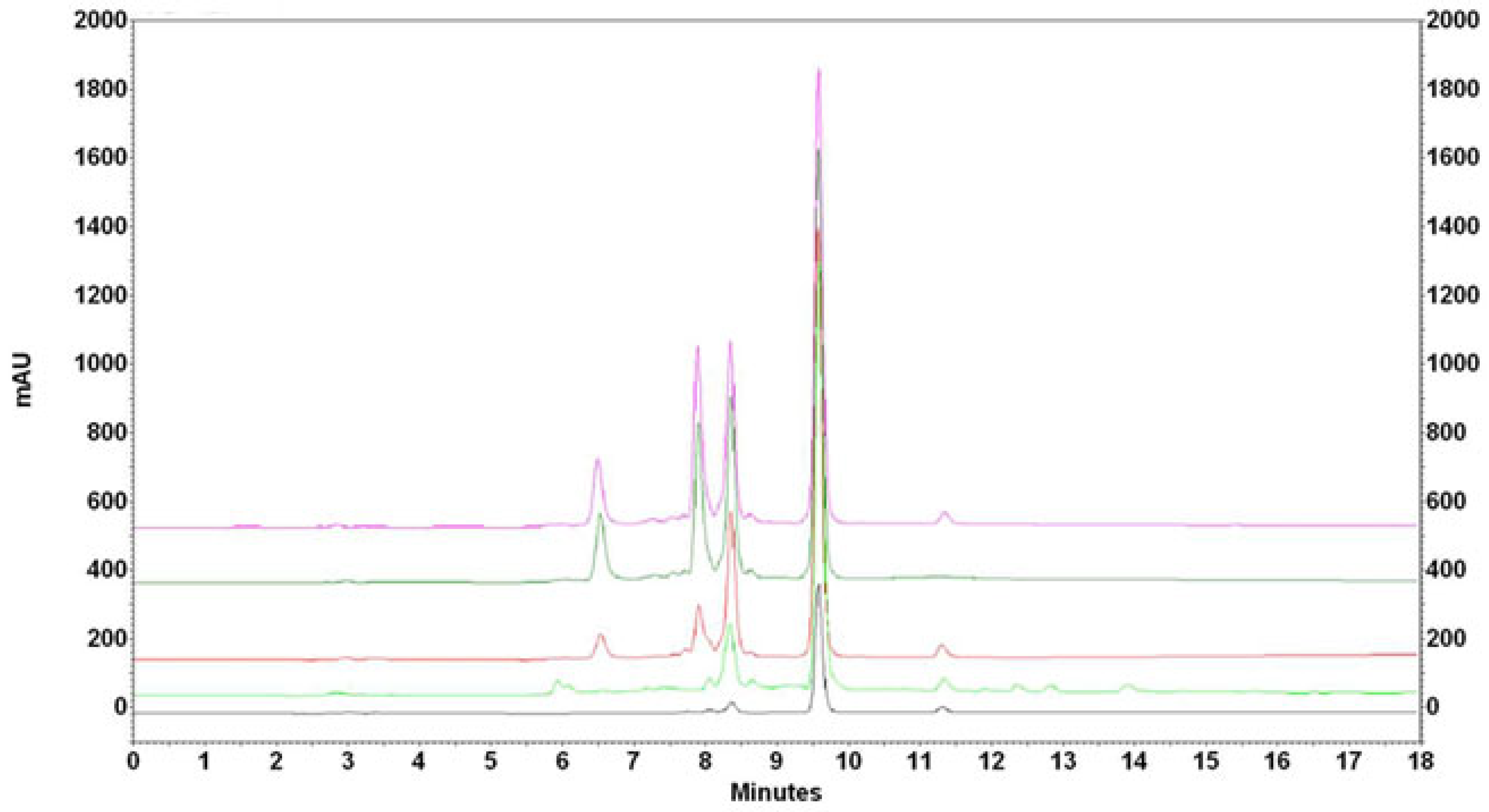 Antioxidants 14 00314 g003 Antioxidants 14 00314 g003