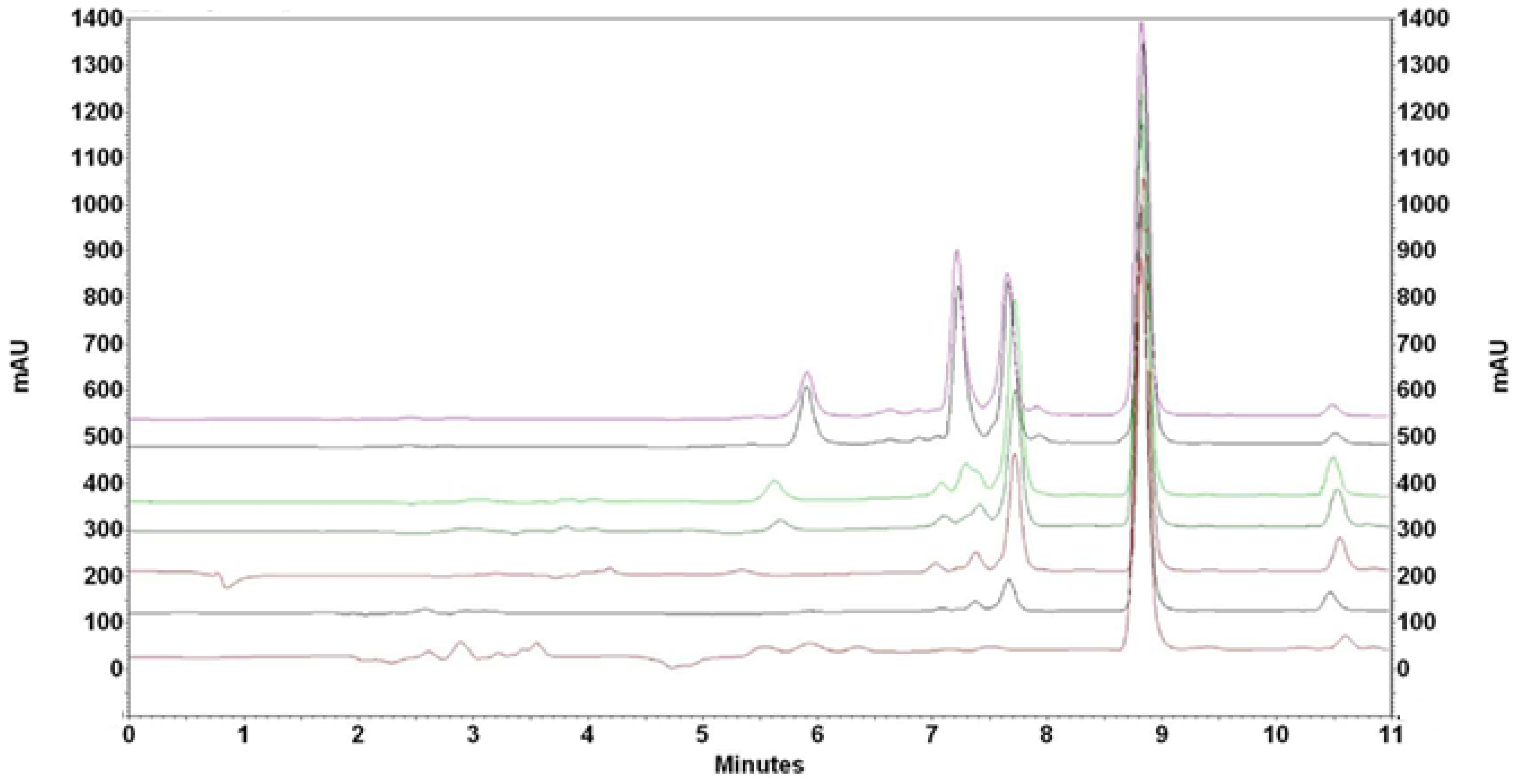 Antioxidants 14 00314 g004 Antioxidants 14 00314 g004