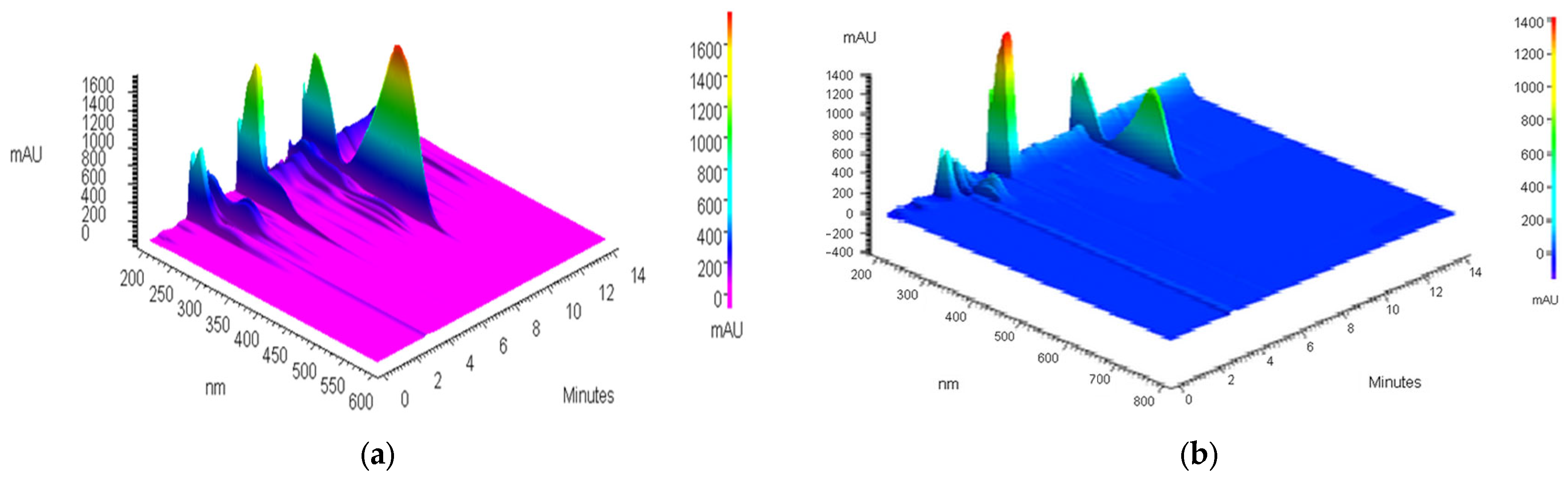 Antioxidants 14 00314 g005 Antioxidants 14 00314 g005
