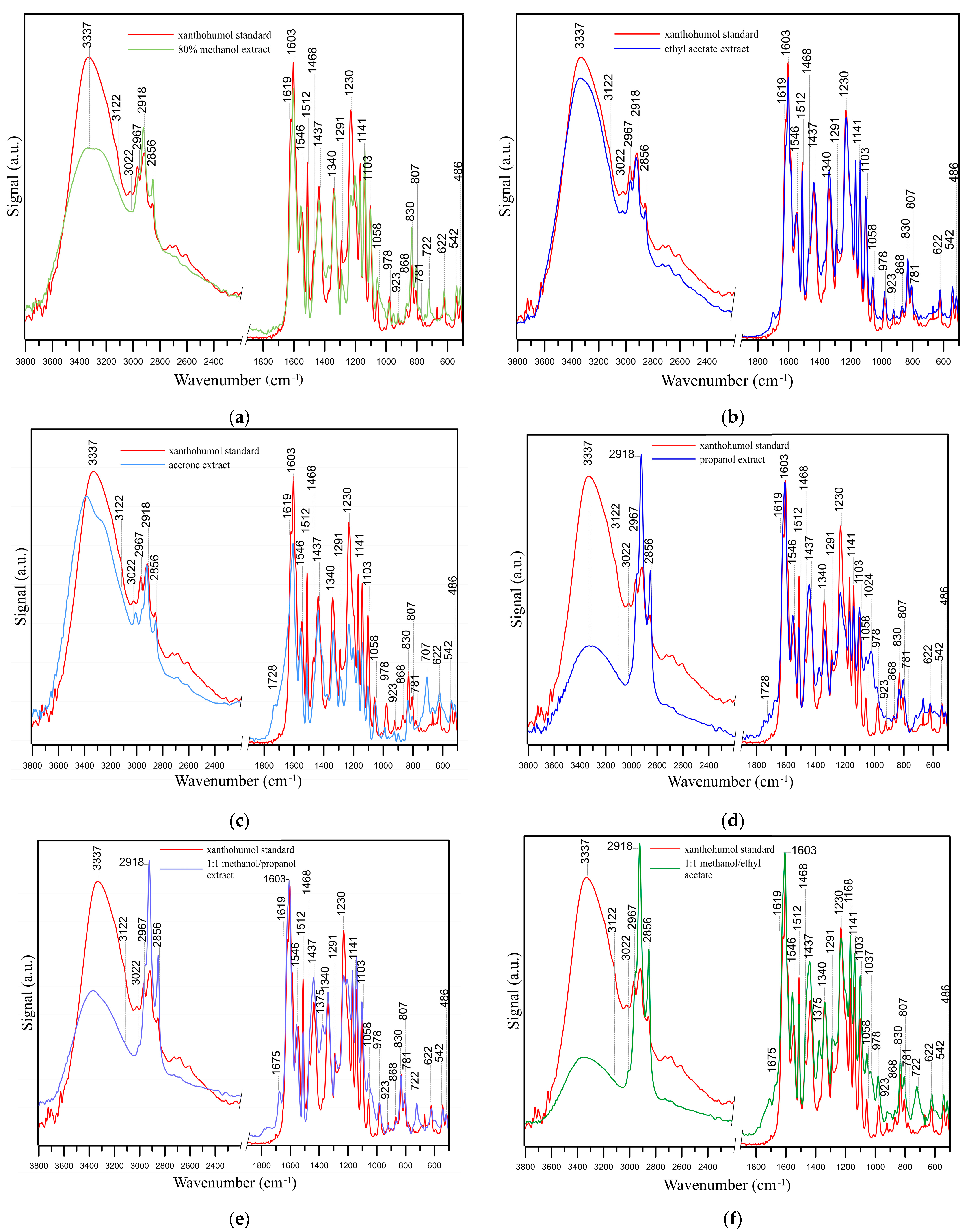 Antioxidants 14 00314 g006 Antioxidants 14 00314 g006