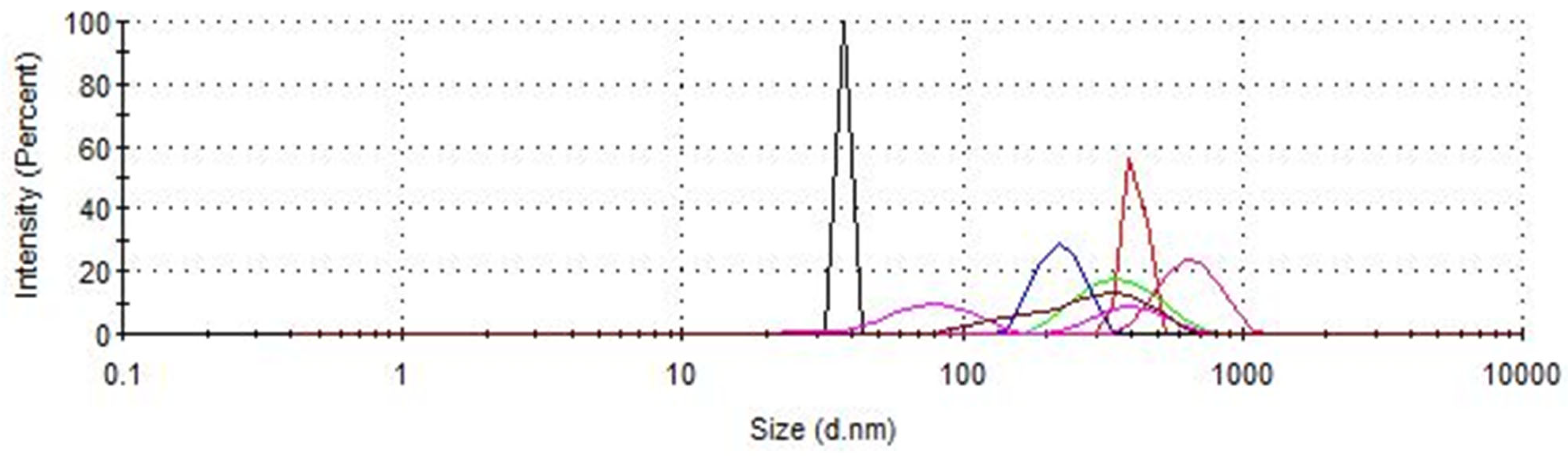 Antioxidants 14 00314 g007 Antioxidants 14 00314 g007