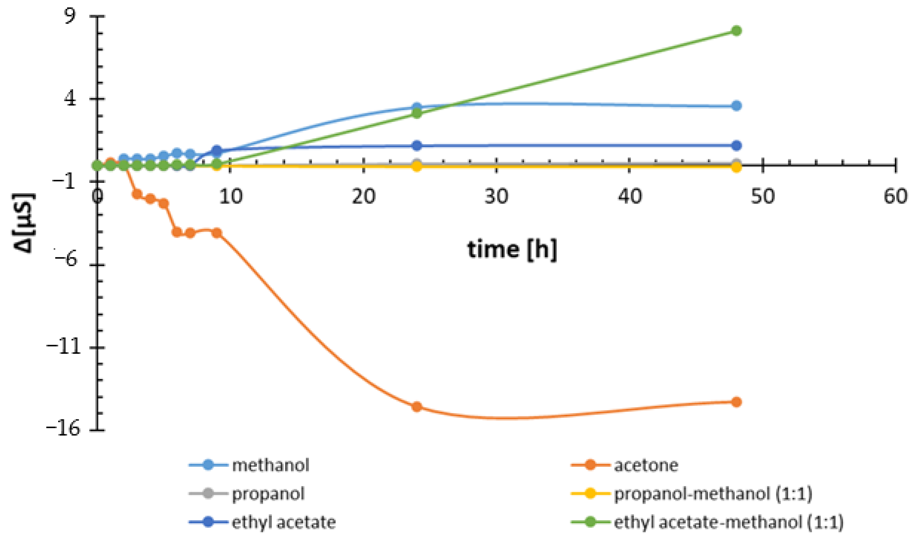 Antioxidants 14 00314 g009 Antioxidants 14 00314 g009