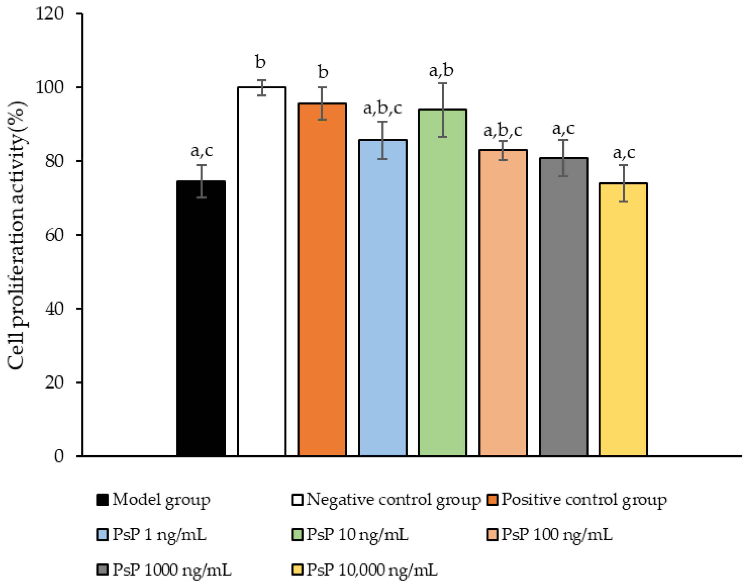 Antioxidants 14 00315 g001