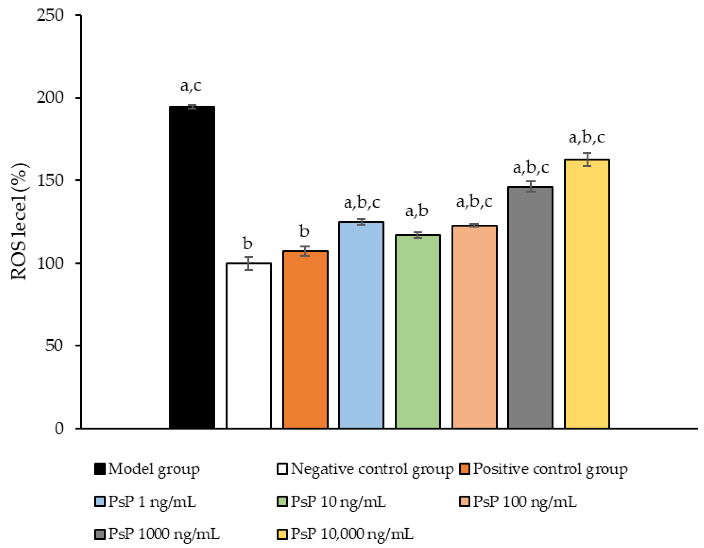 Antioxidants 14 00315 g004