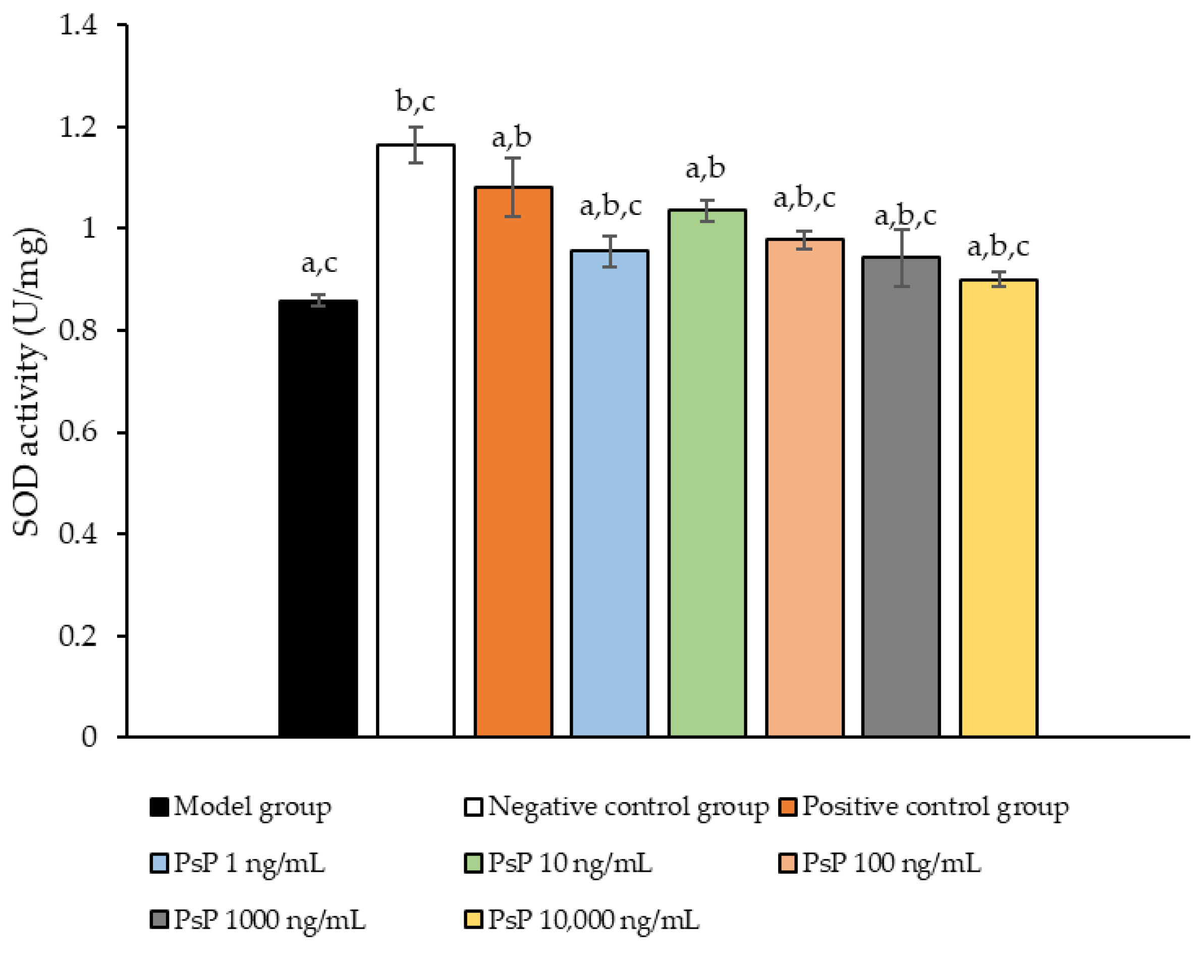 Antioxidants 14 00315 g006