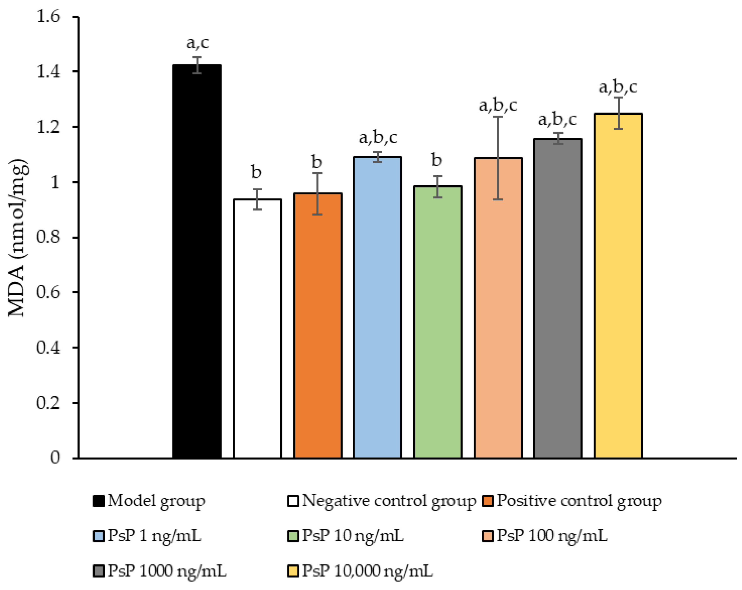Antioxidants 14 00315 g008