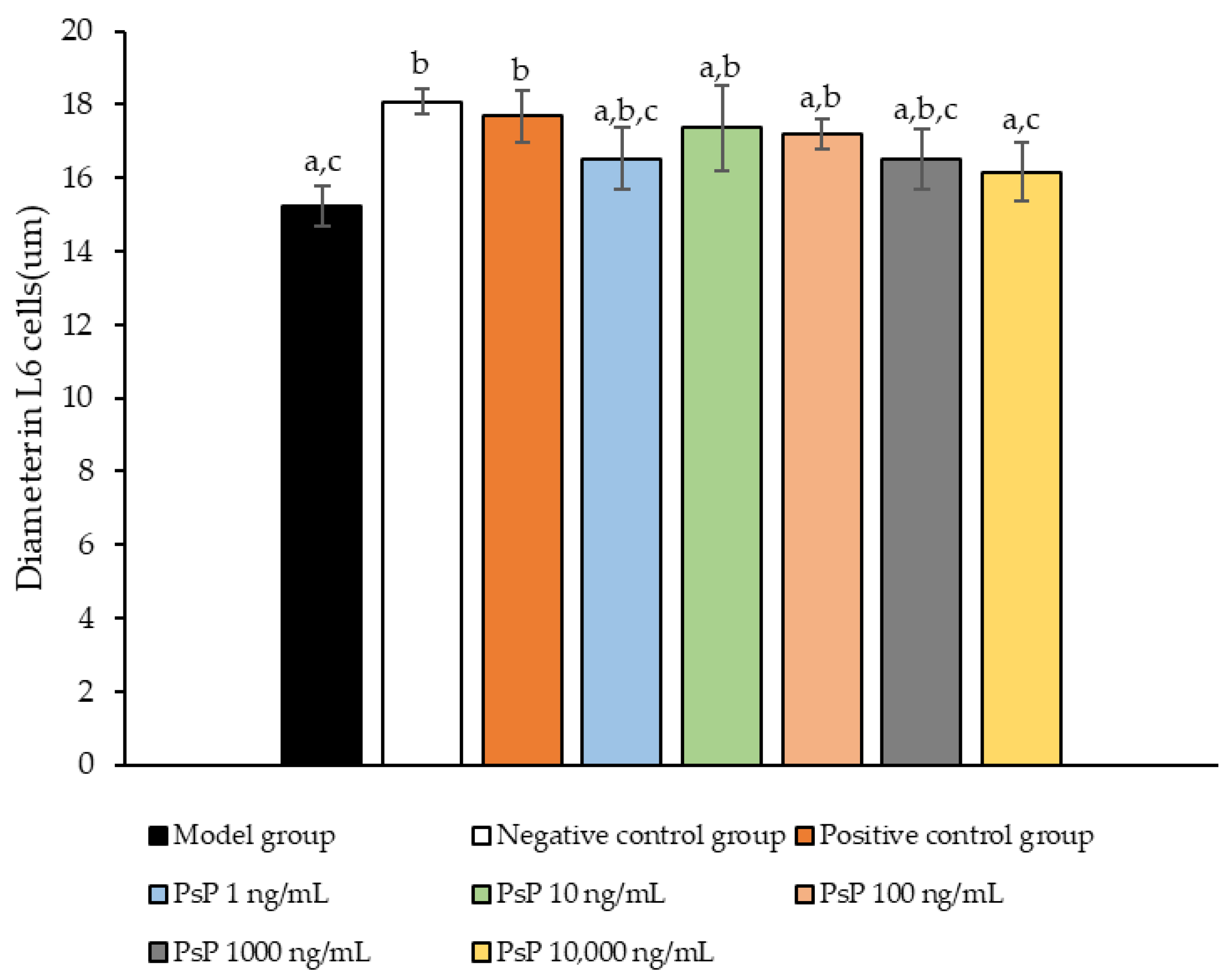 Antioxidants 14 00315 g009