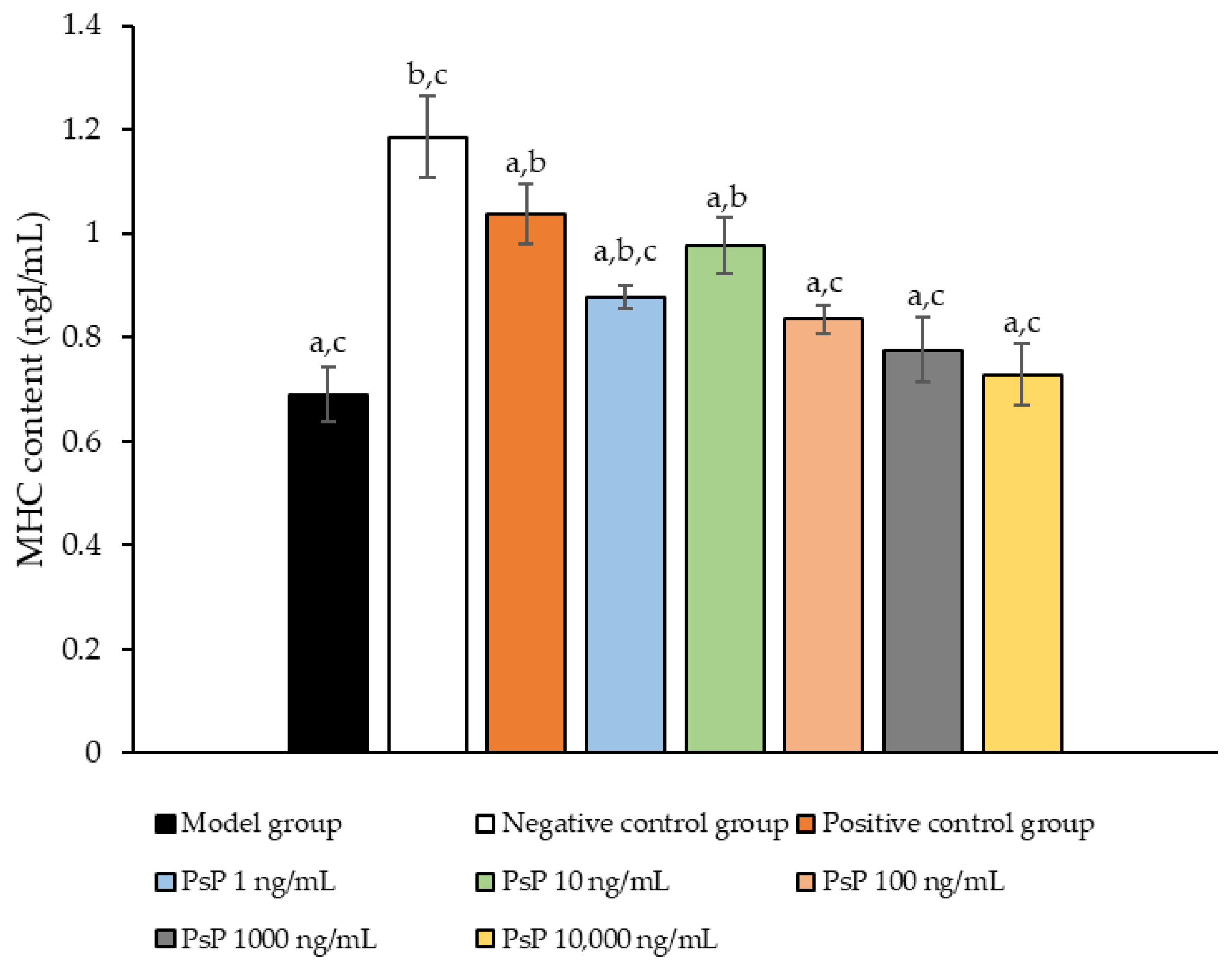 Antioxidants 14 00315 g010