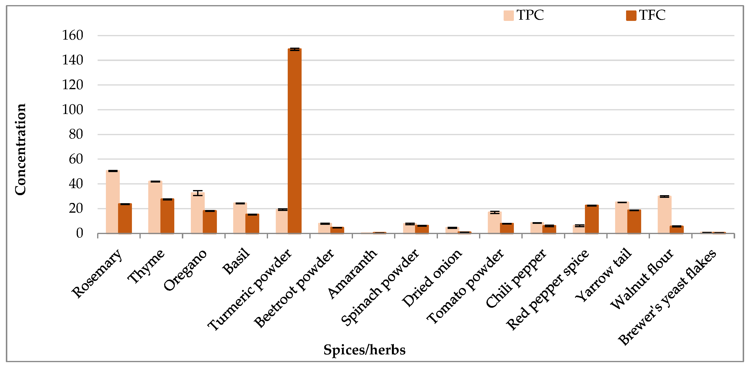 Antioxidants 14 00317 g001