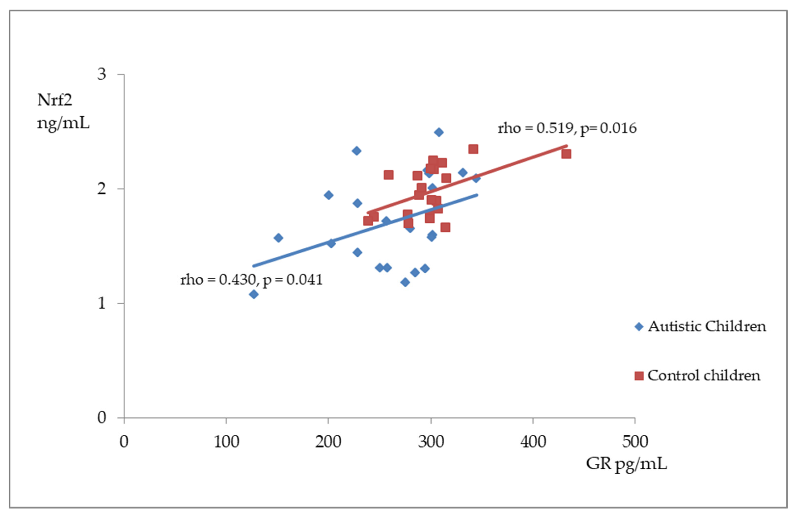Antioxidants 14 00320 g003