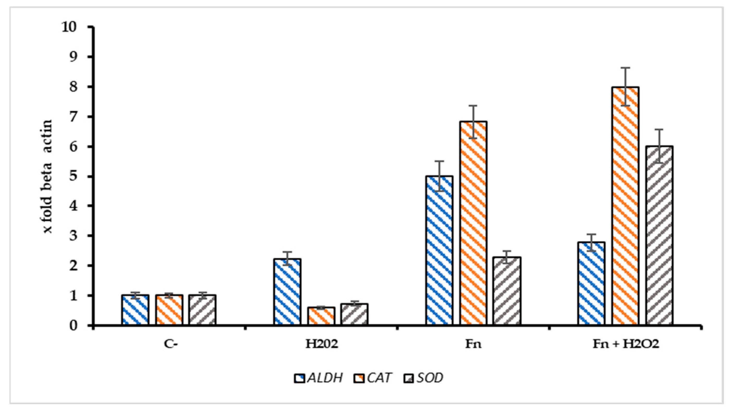 Antioxidants 14 00323 g007