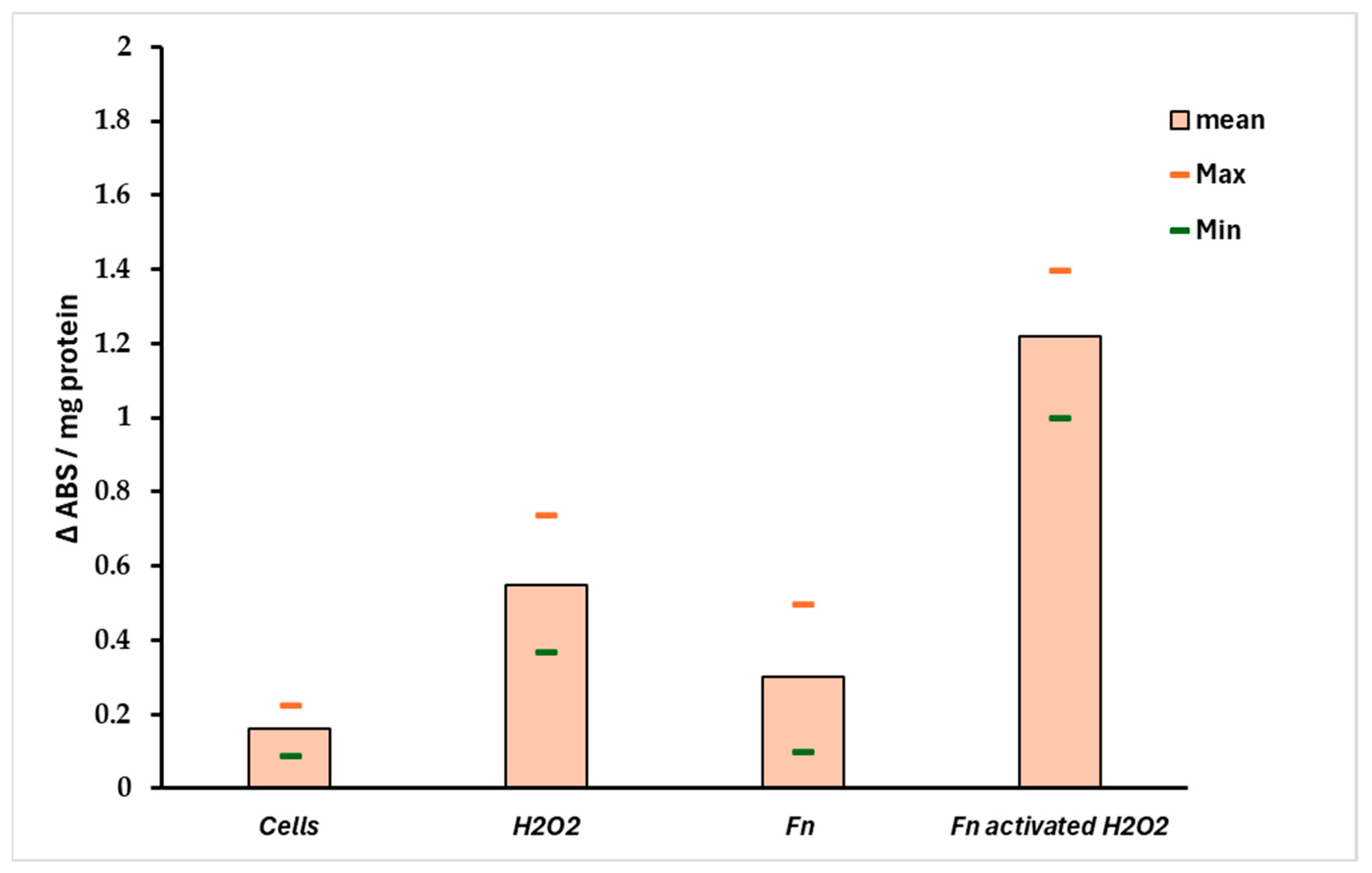 Antioxidants 14 00323 g008