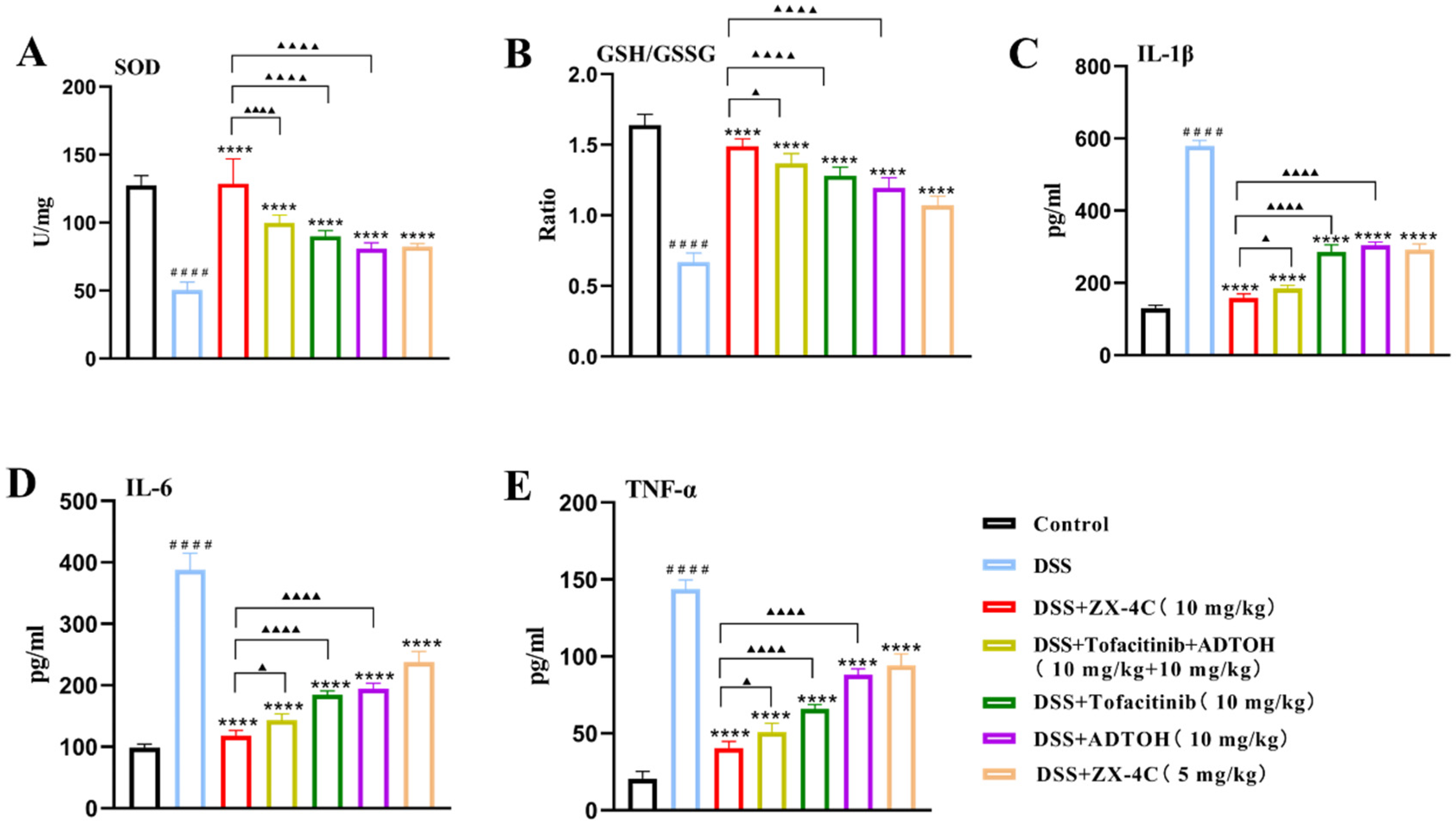 Antioxidants 14 00325 g007