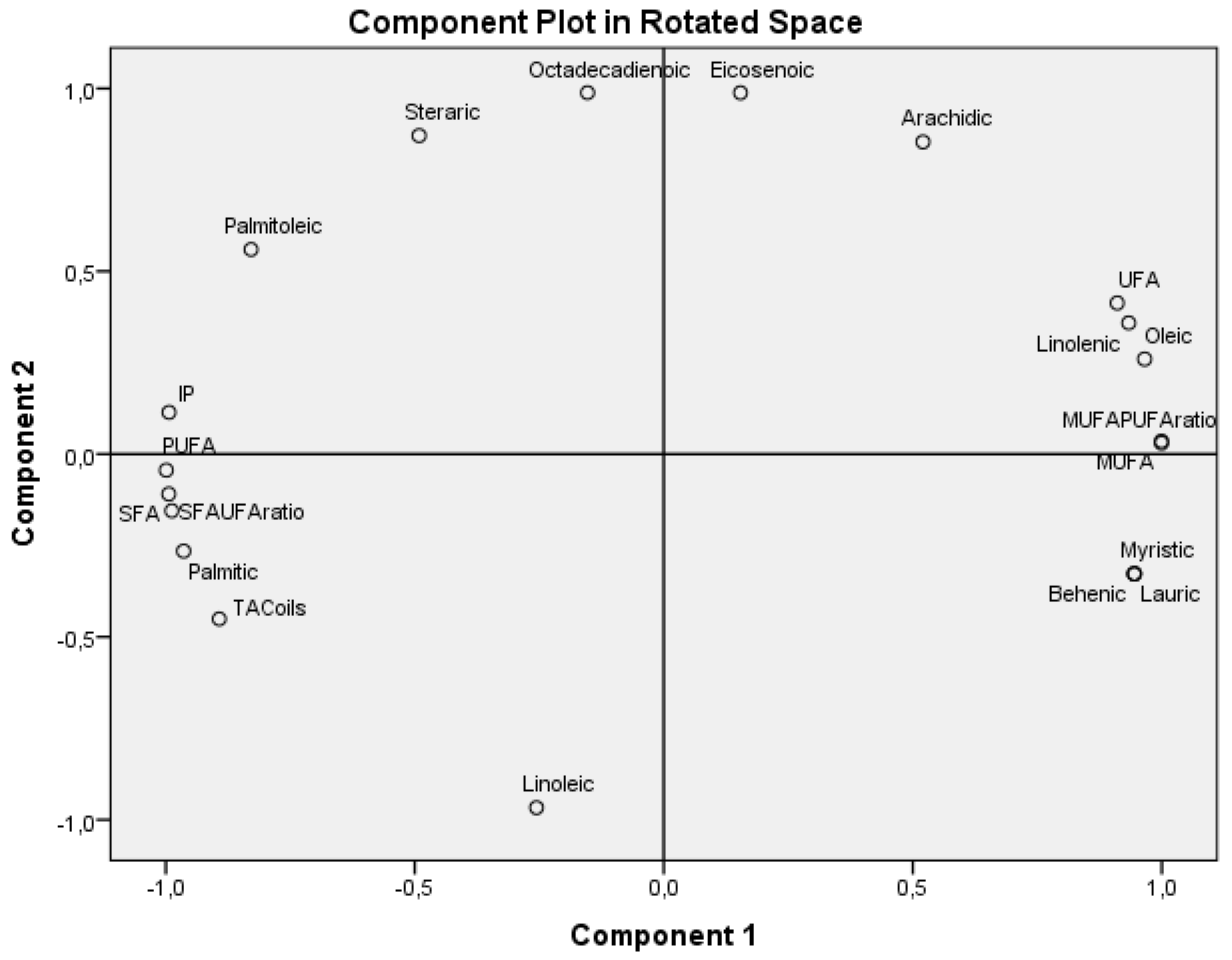 Antioxidants 14 00326 g002